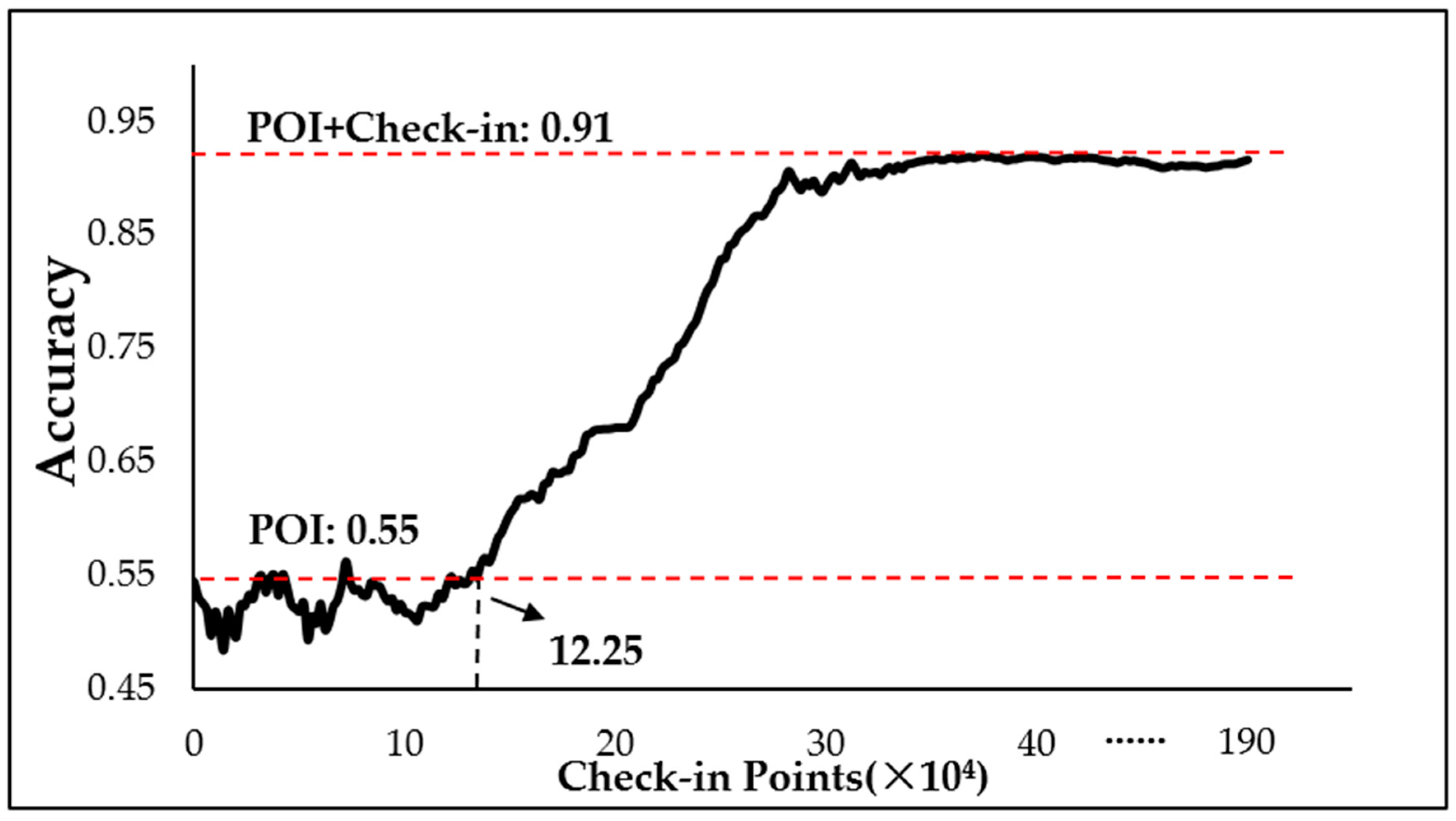 Remotesensing 11 01900 g011 Remotesensing 11 01900 g011