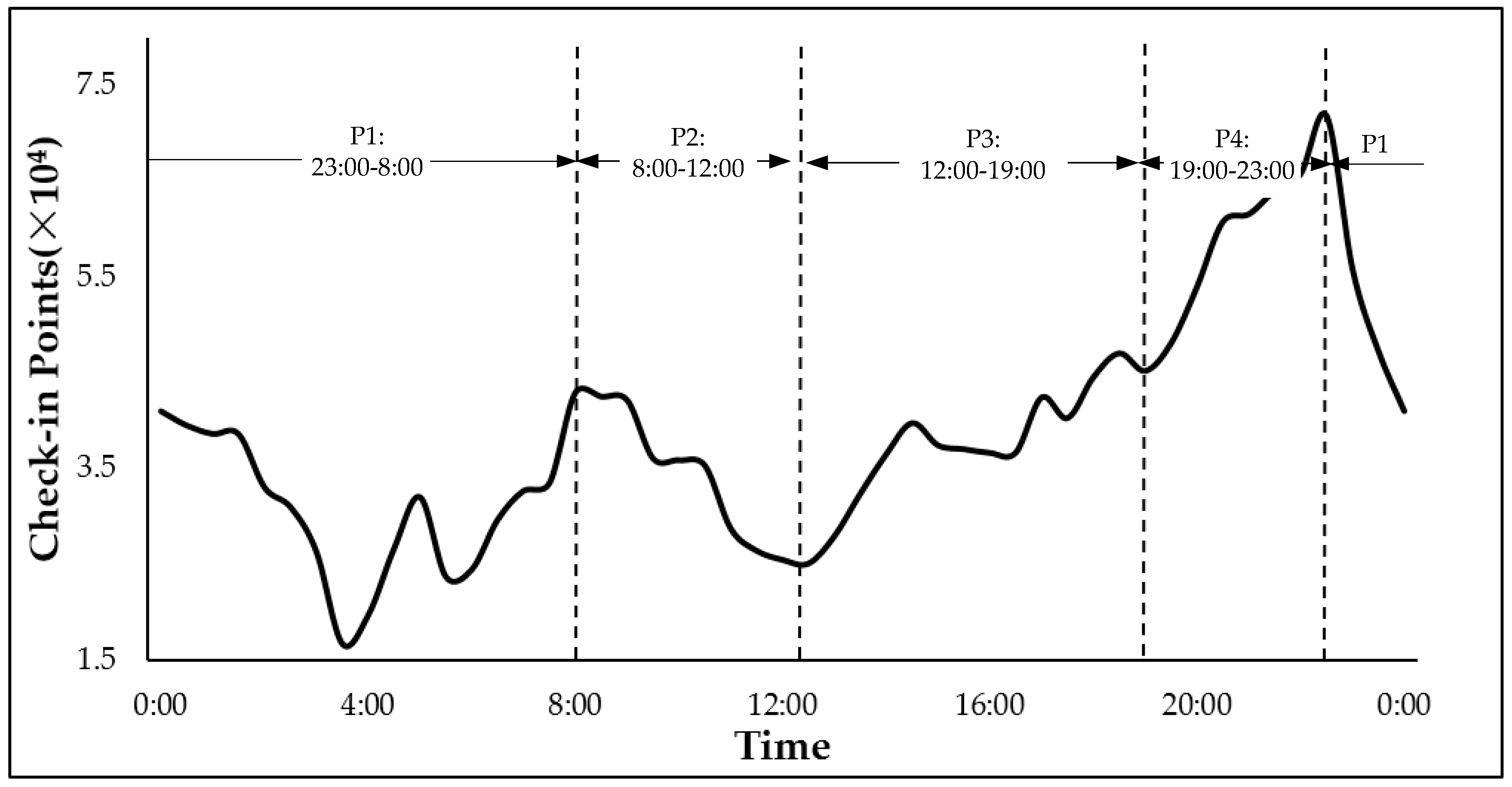 Remotesensing 11 01900 g012 Remotesensing 11 01900 g012