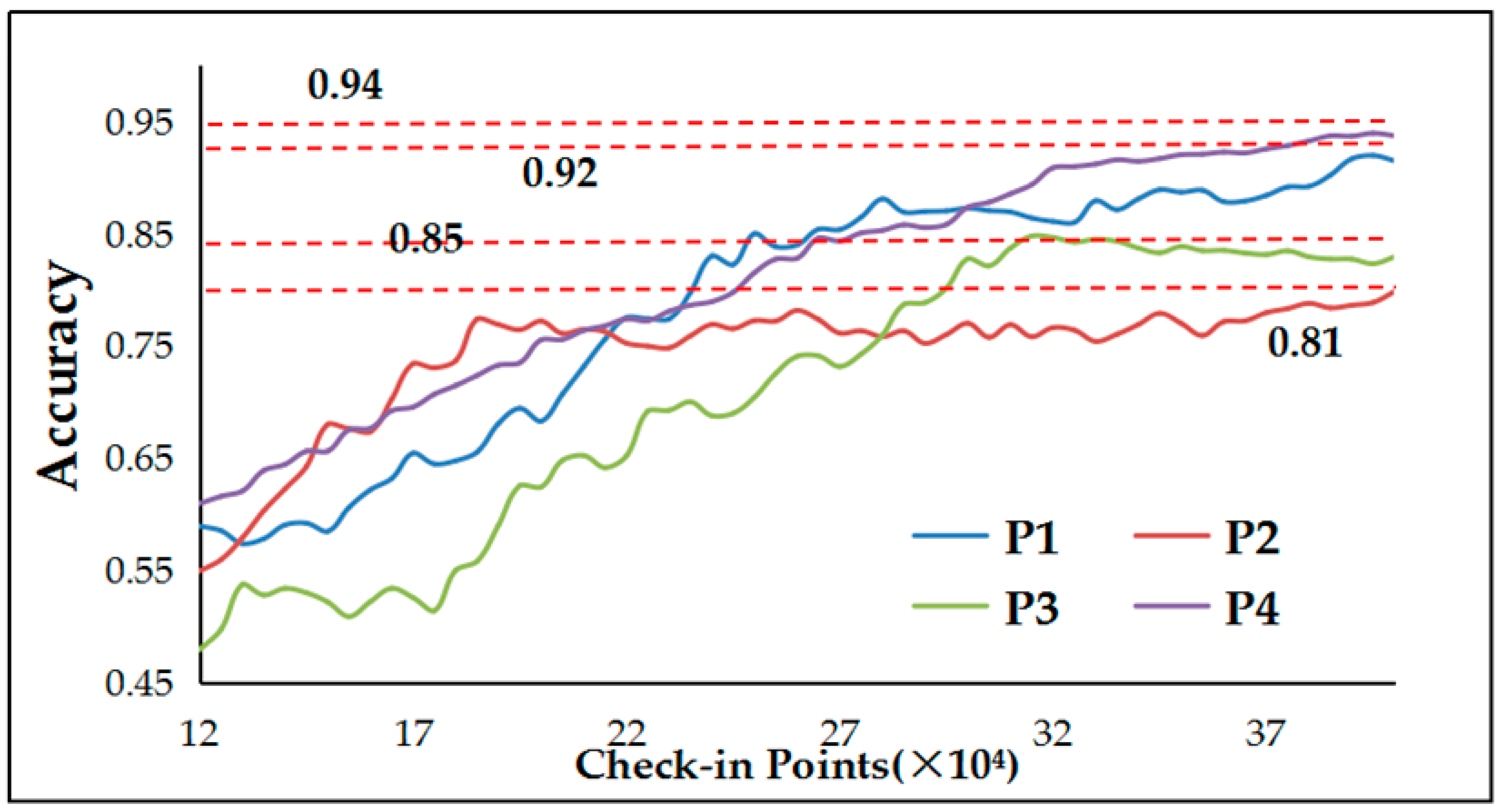 Remotesensing 11 01900 g013 Remotesensing 11 01900 g013