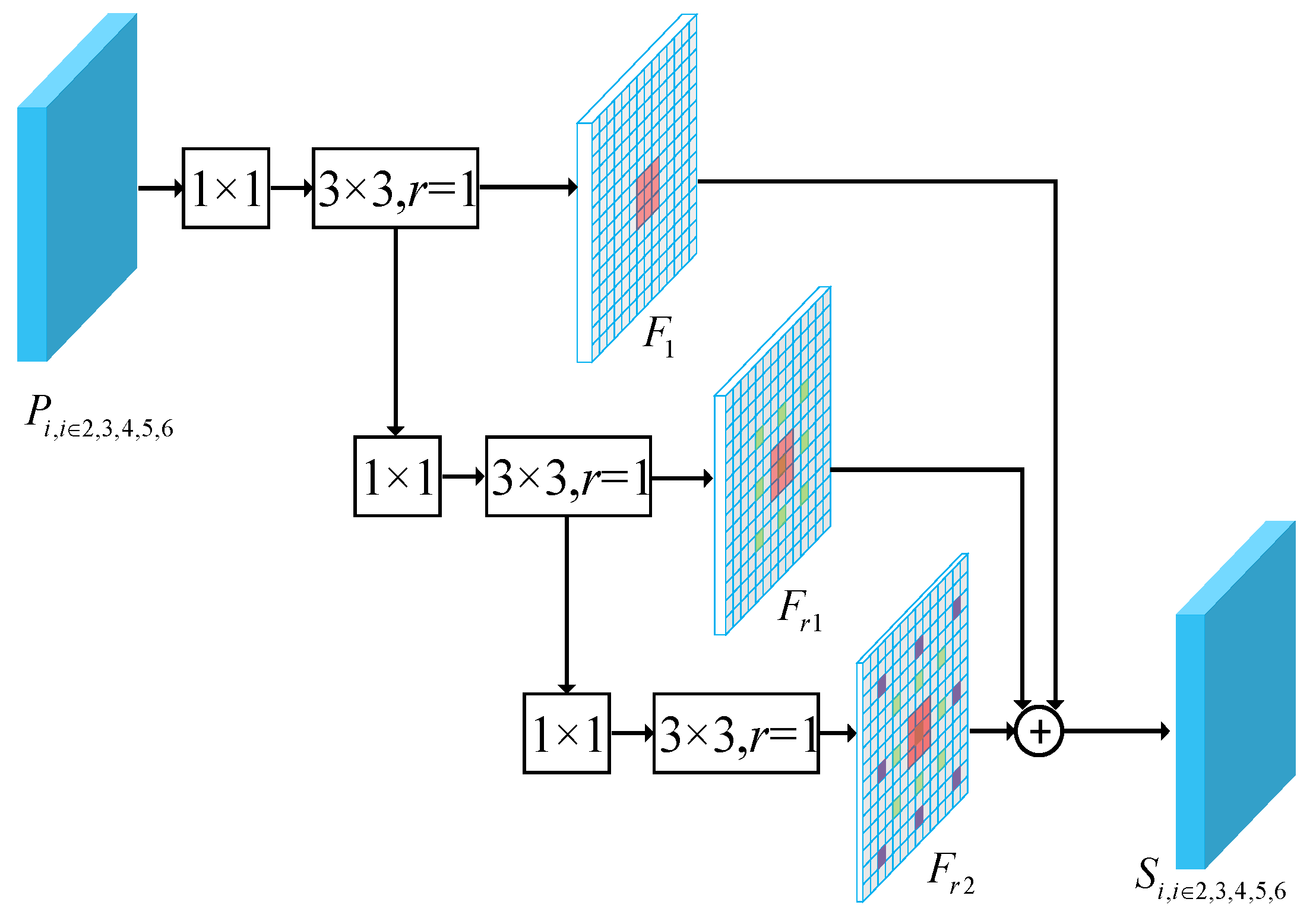 Remotesensing 11 01901 g004 550