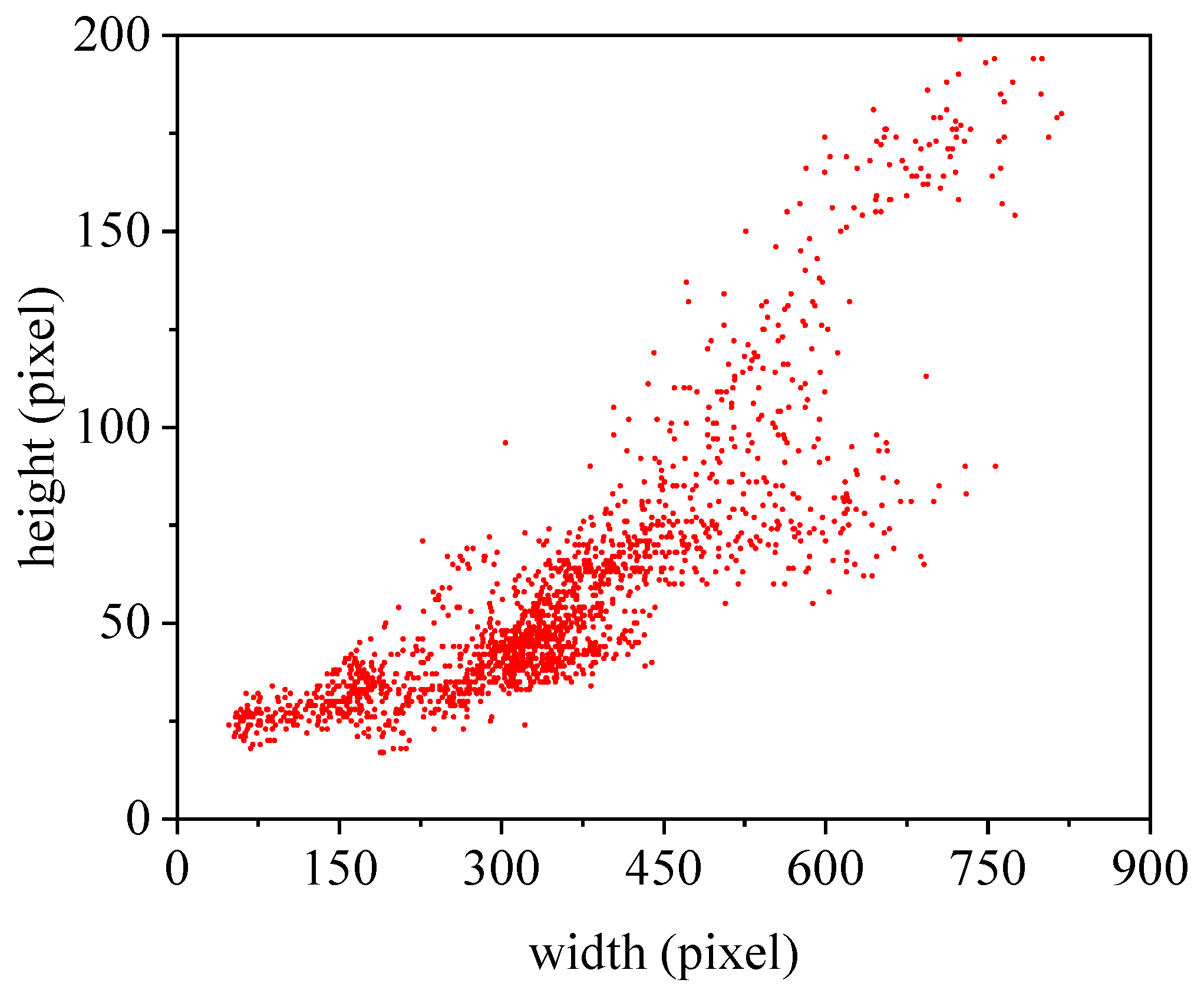 Remotesensing 11 01901 g005 550