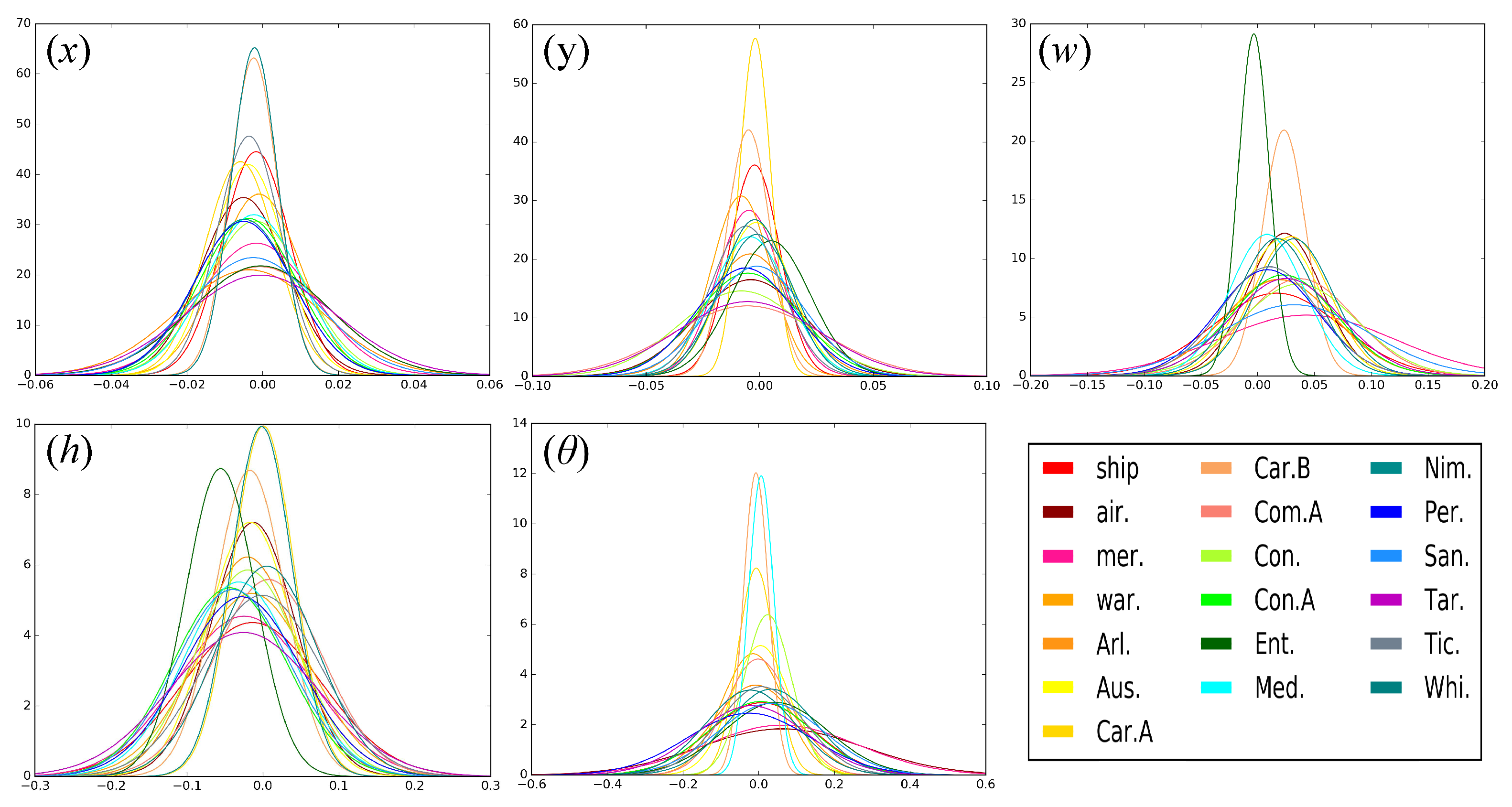 Remotesensing 11 01901 g007 550