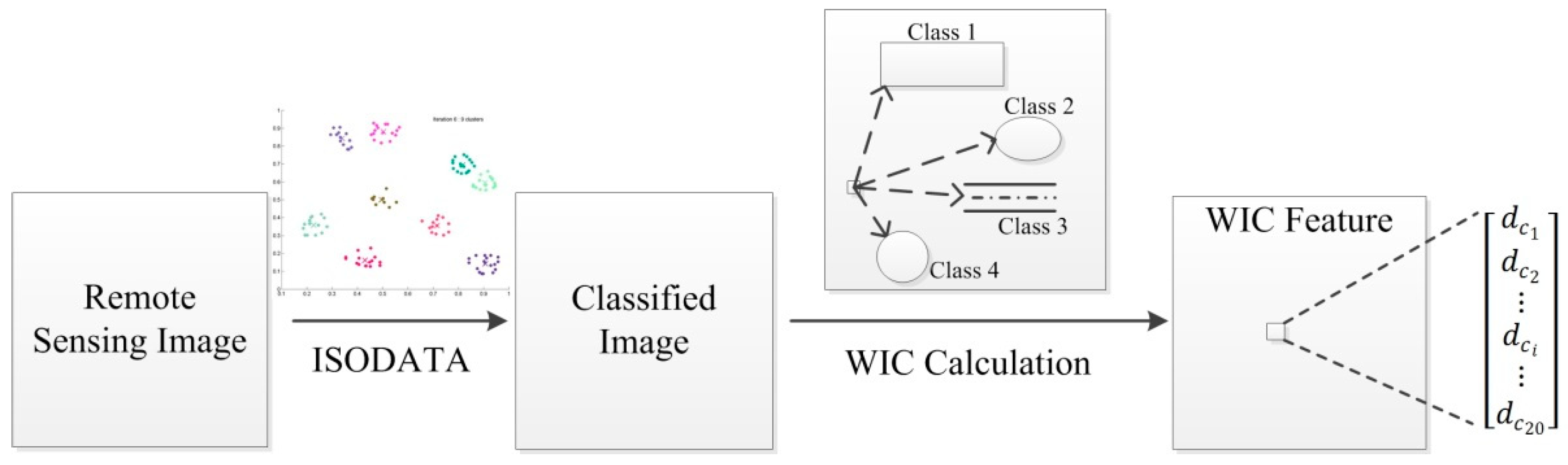 Remotesensing 11 01902 g003 Remotesensing 11 01902 g003