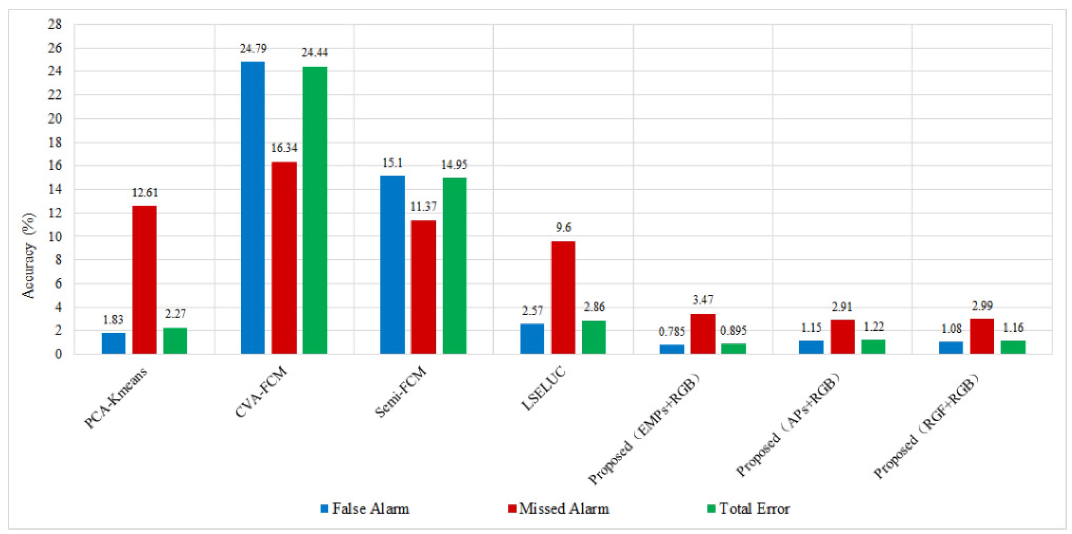 Remotesensing 11 01903 g005