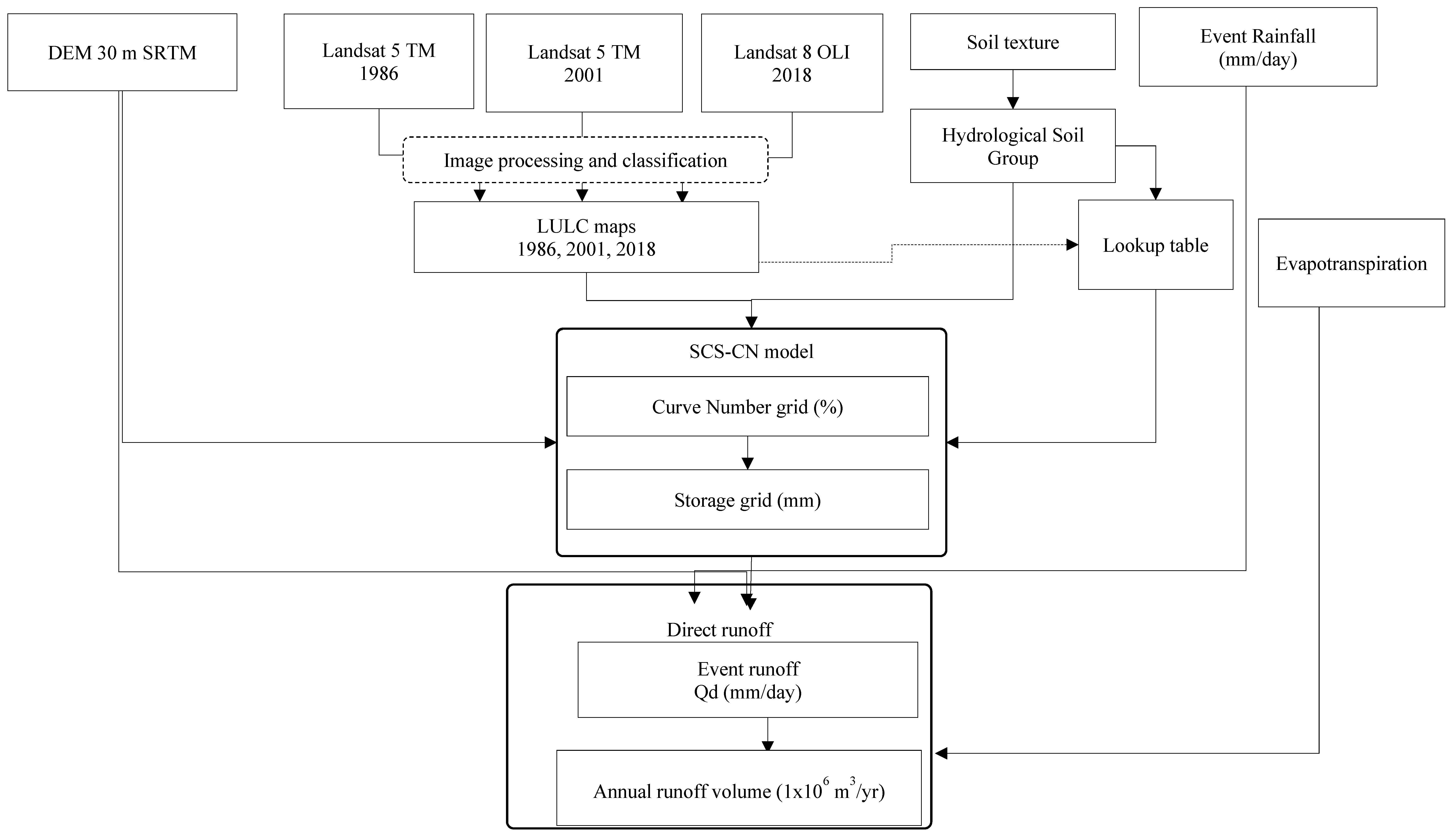 Remotesensing 11 01905 g002