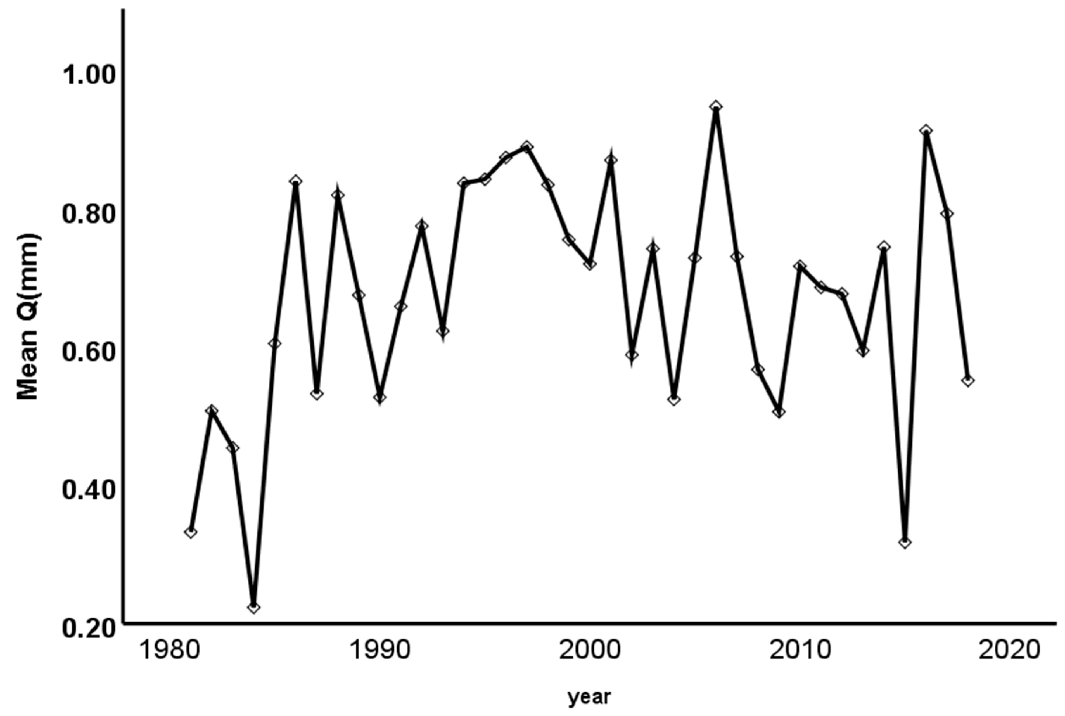 Remotesensing 11 01905 g007