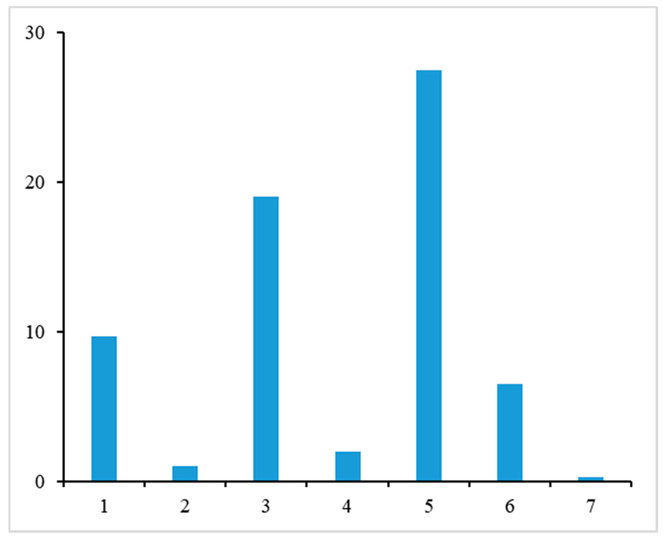 Remotesensing 11 01906 g011 Remotesensing 11 01906 g011