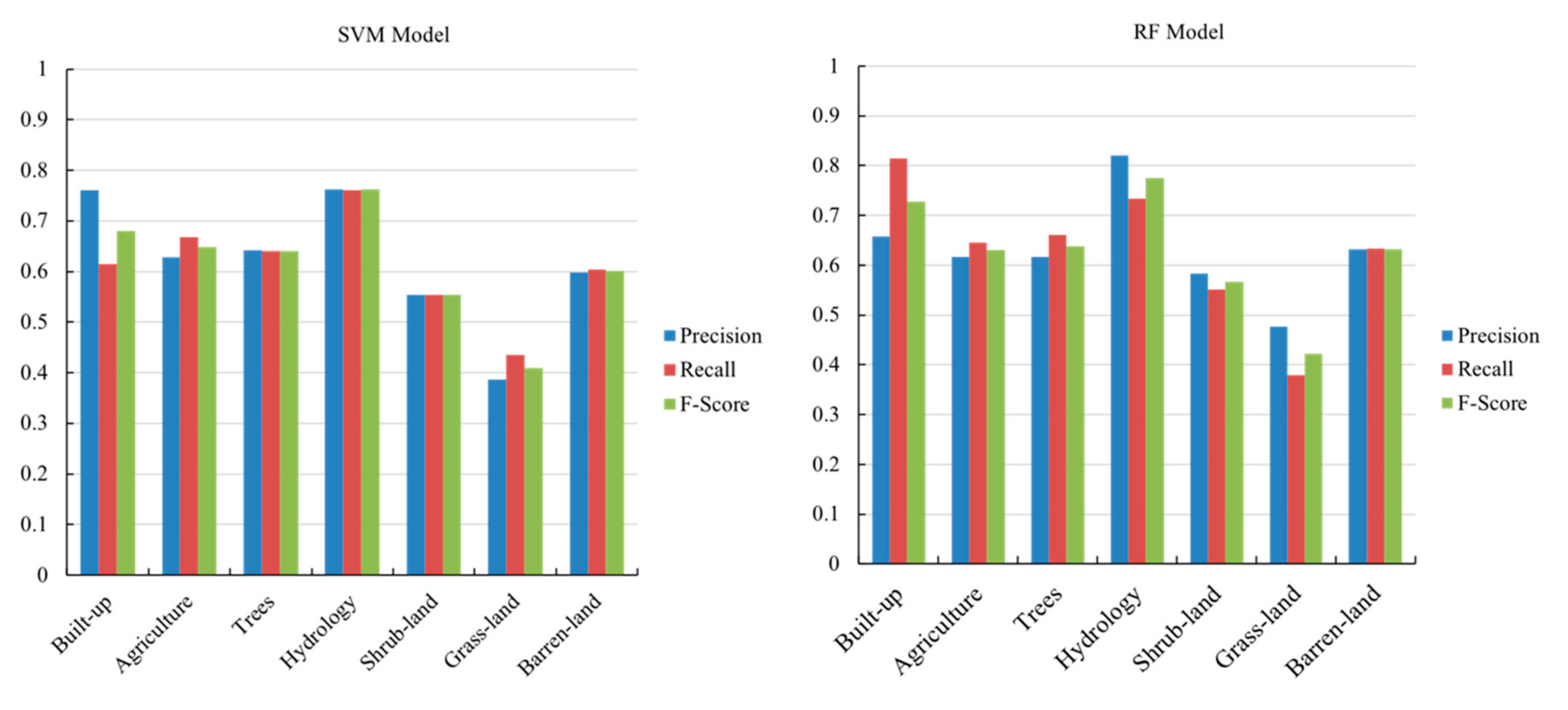 Remotesensing 11 01907 g006 Remotesensing 11 01907 g006