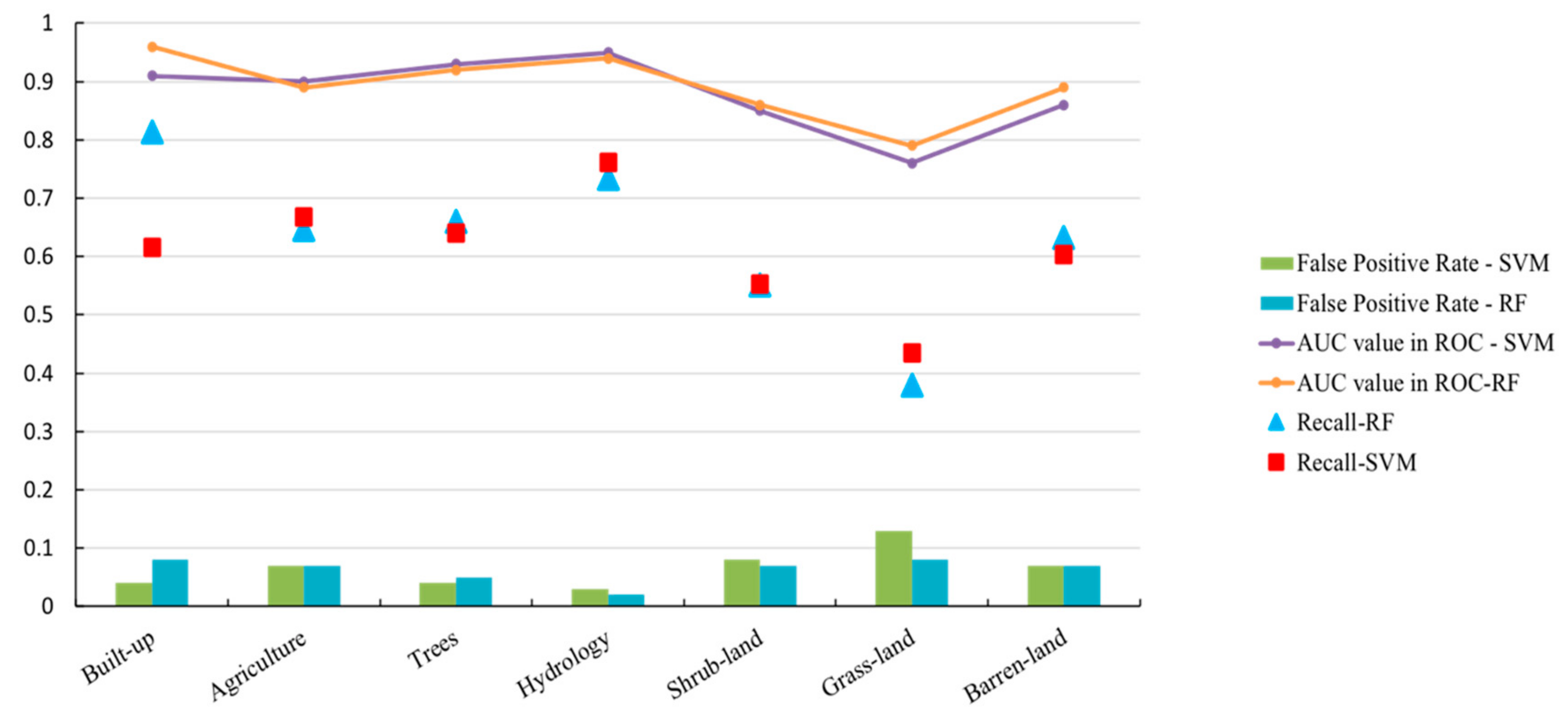 Remotesensing 11 01907 g007 Remotesensing 11 01907 g007