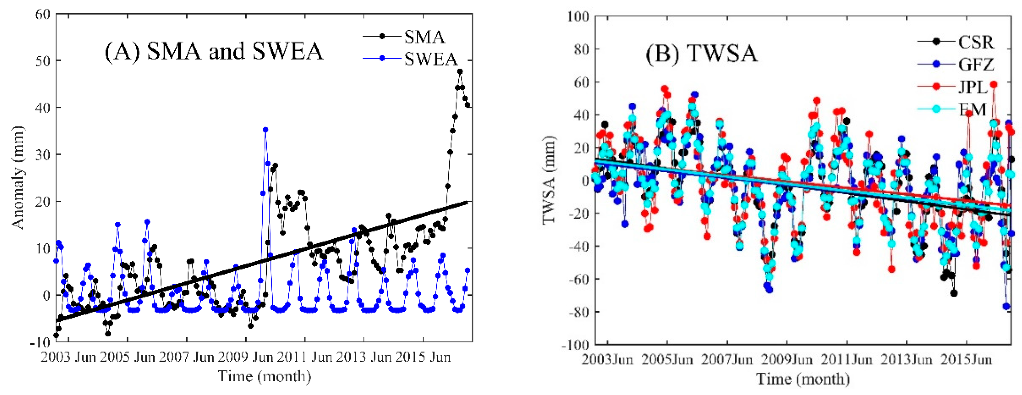 Remotesensing 11 01908 g003