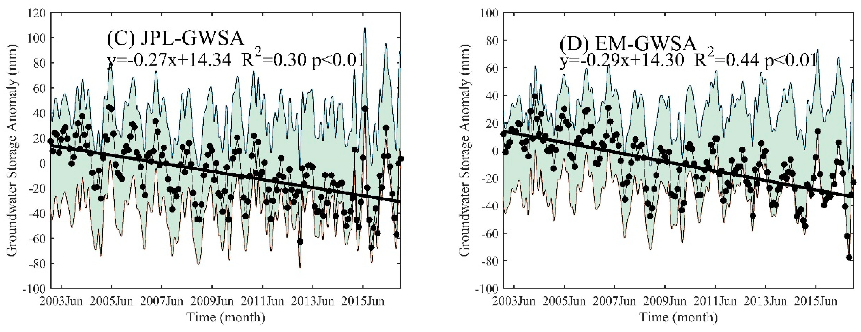 Remotesensing 11 01908 g004b
