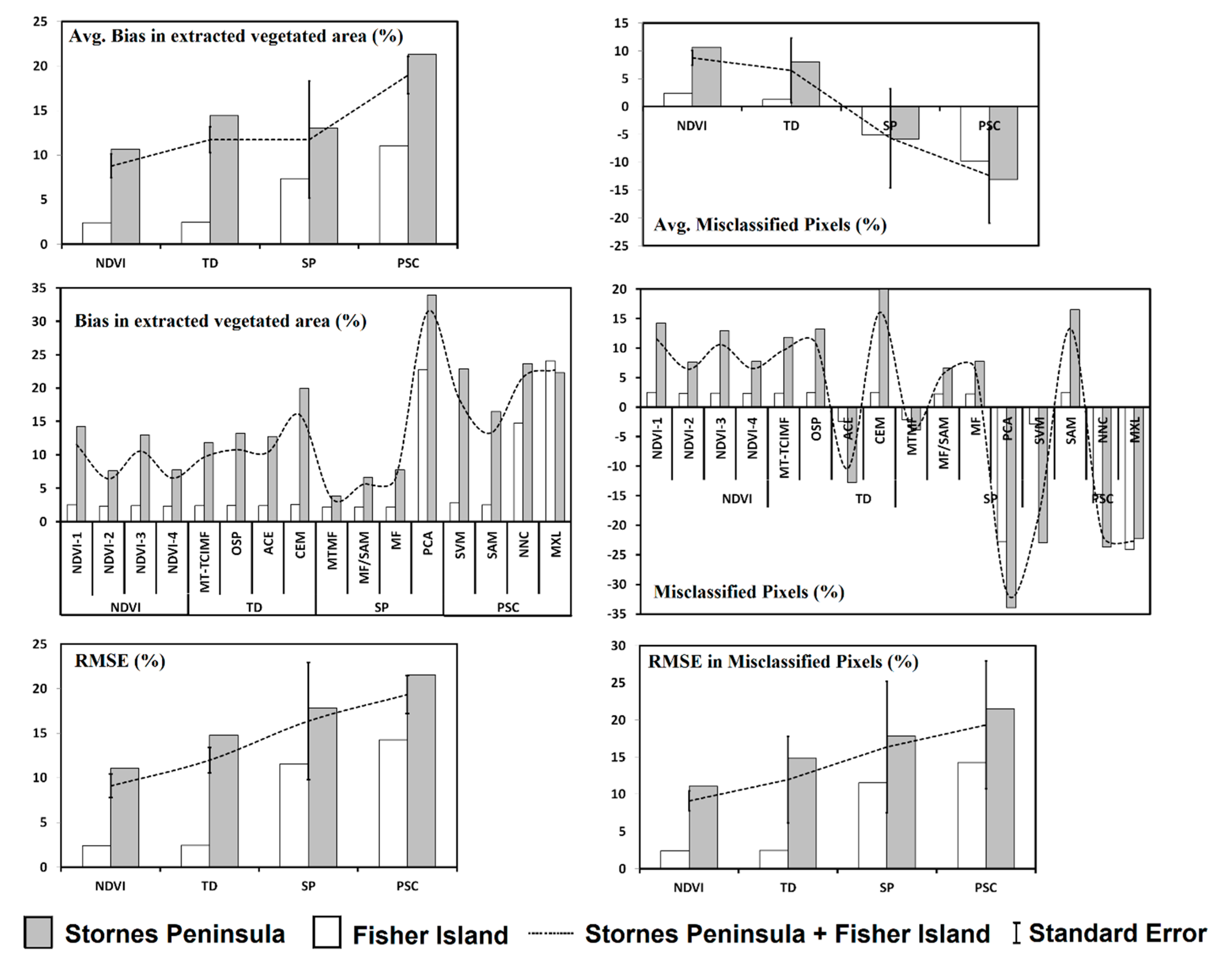 Remotesensing 11 01909 g007