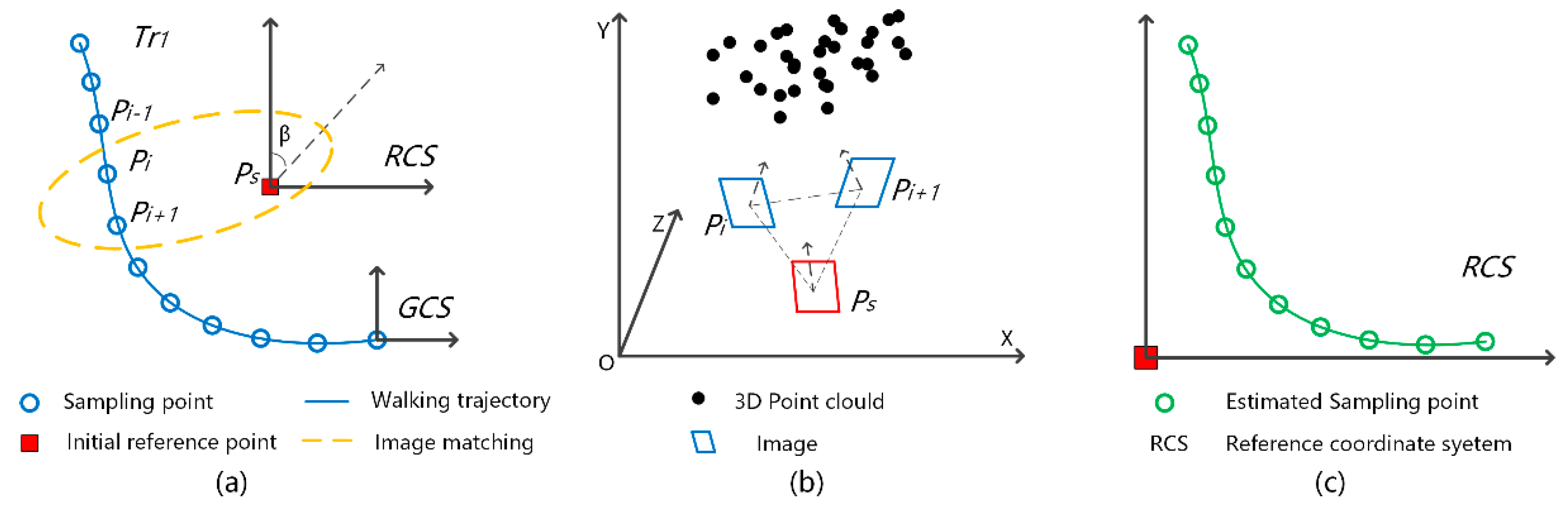 Remotesensing 11 01912 g004