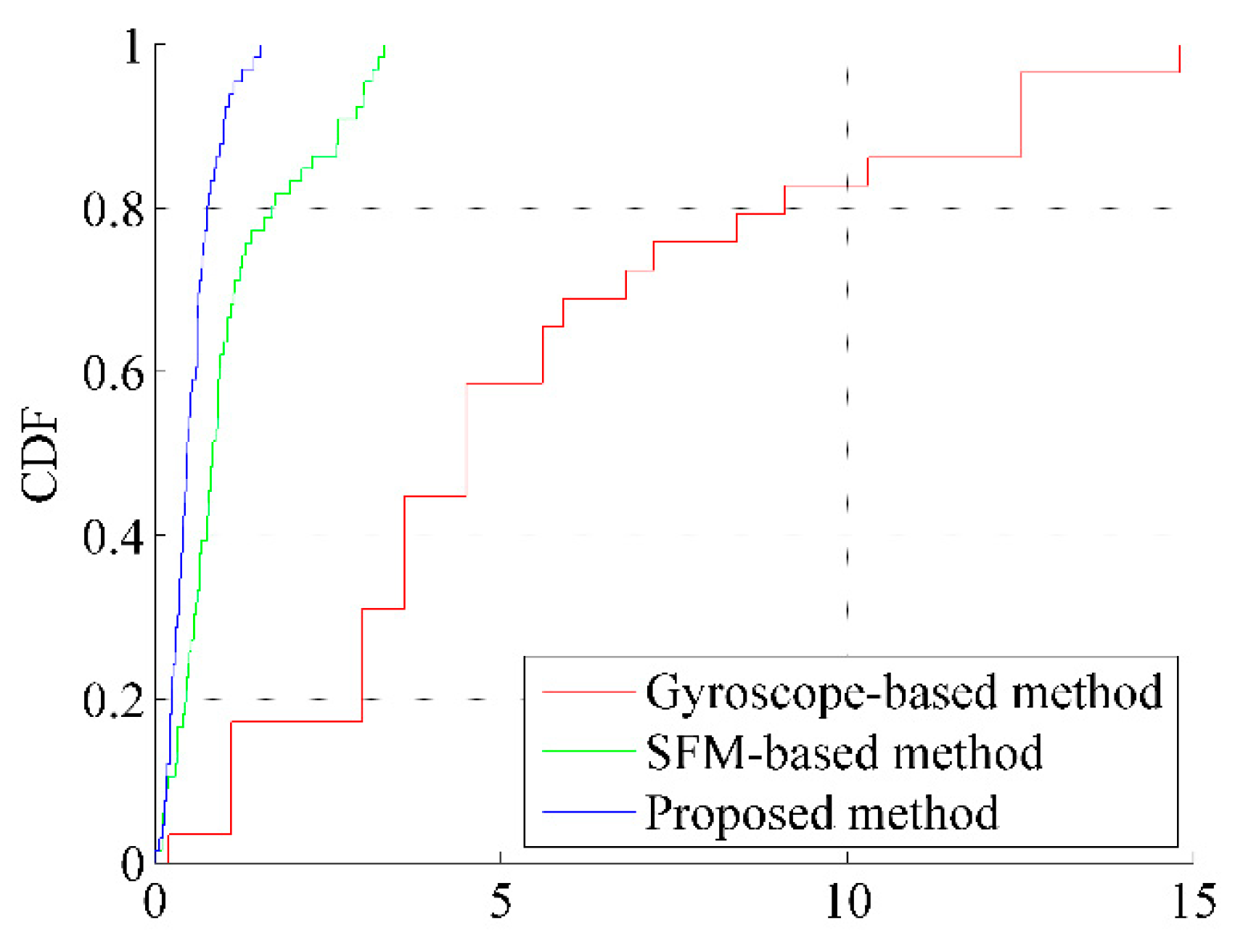 Remotesensing 11 01912 g008