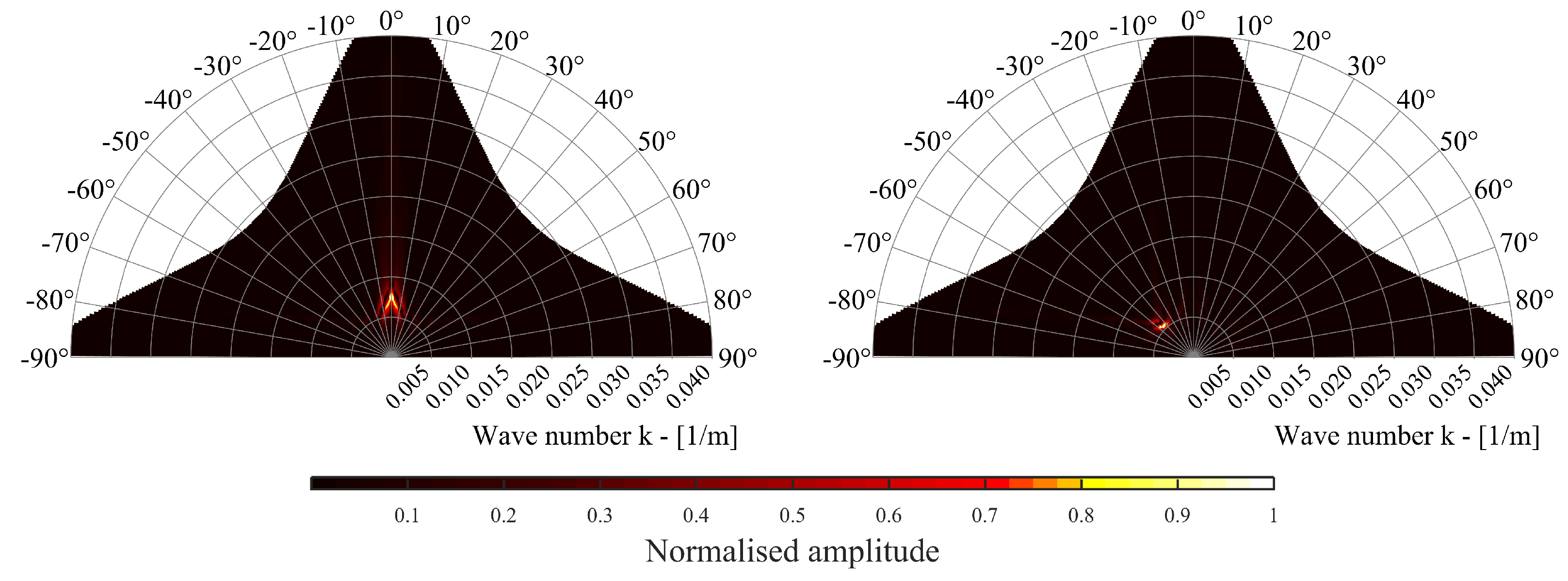 Remotesensing 11 01918 g003