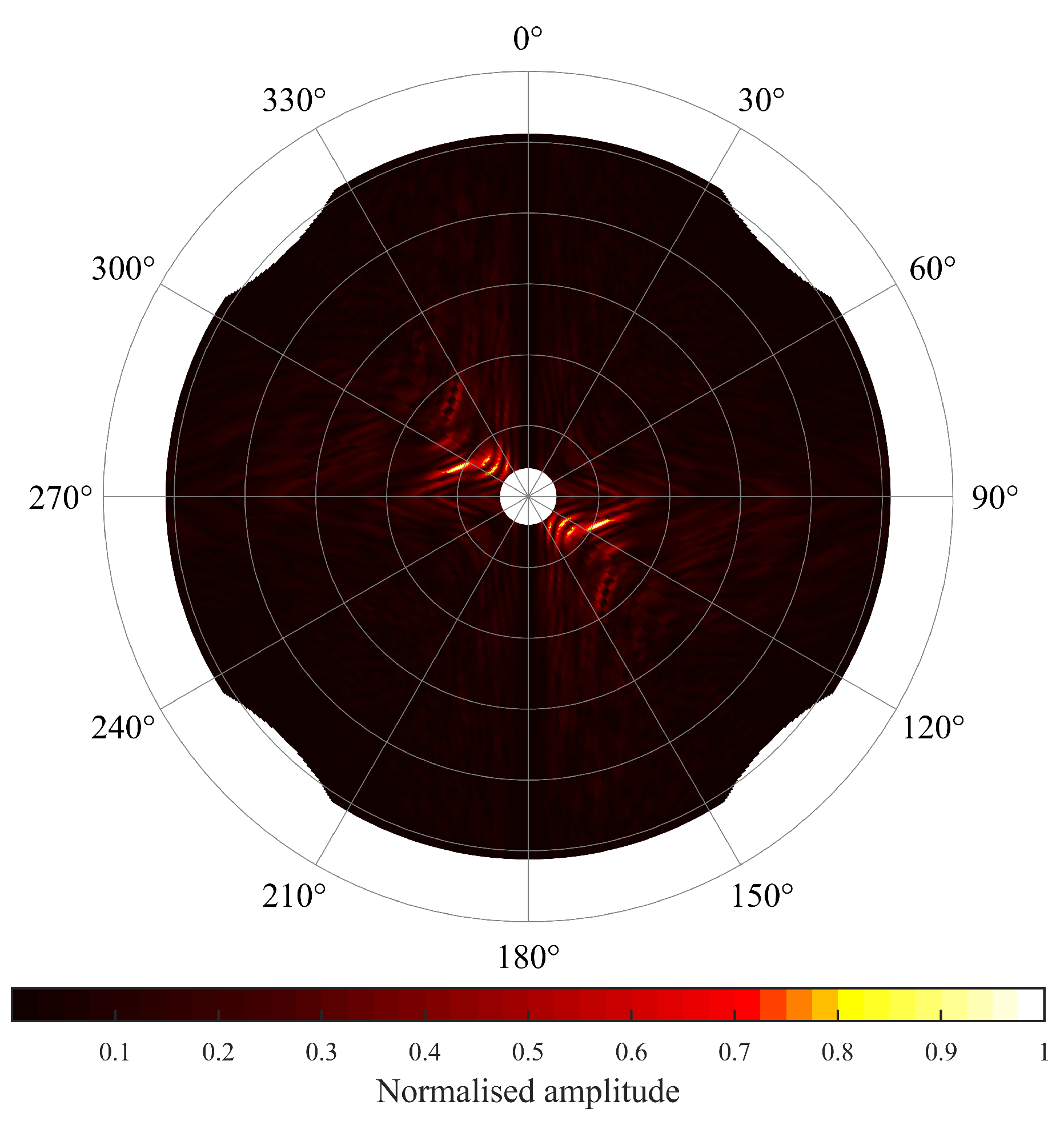Remotesensing 11 01918 g007