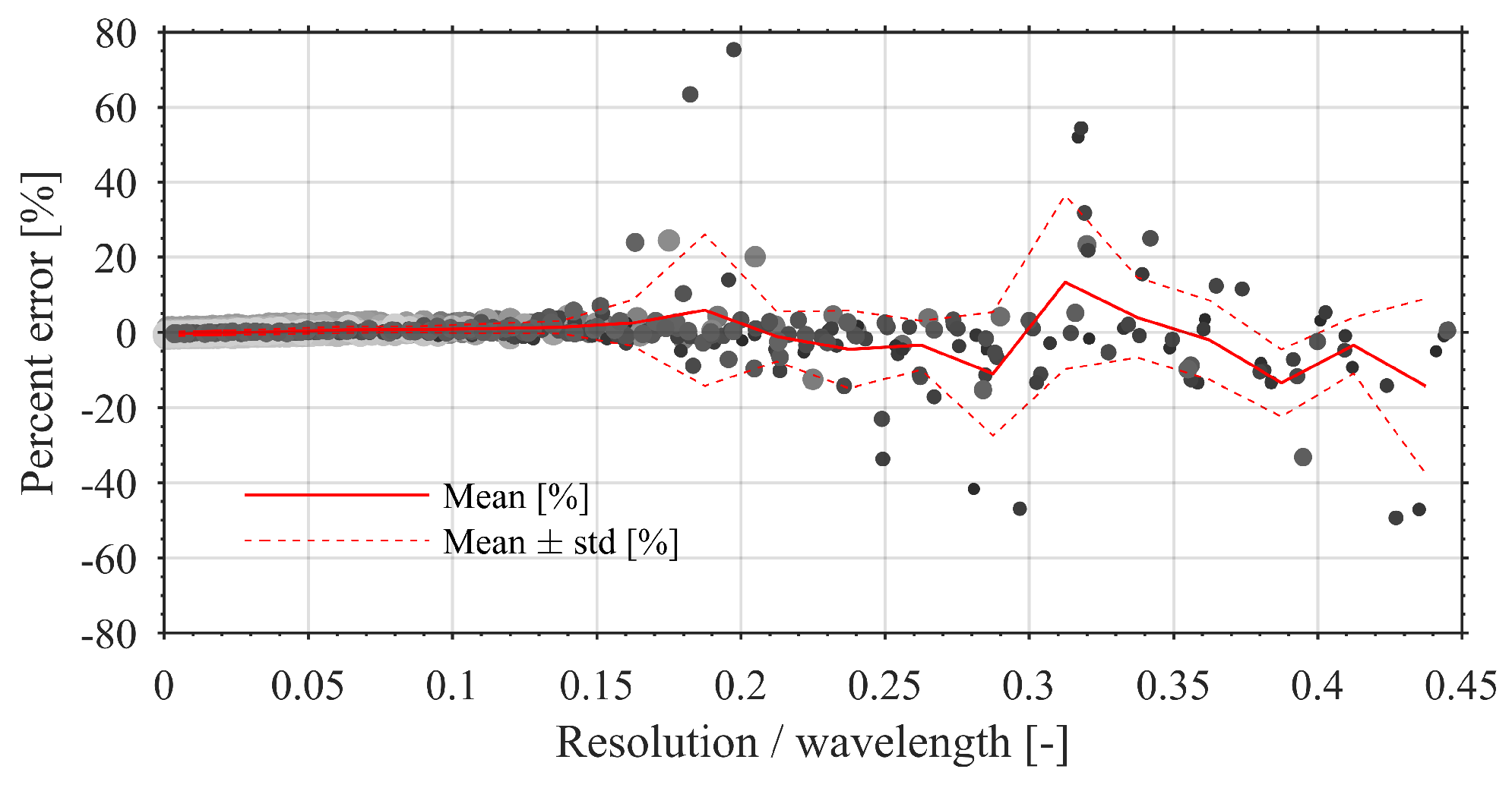 Remotesensing 11 01918 g010