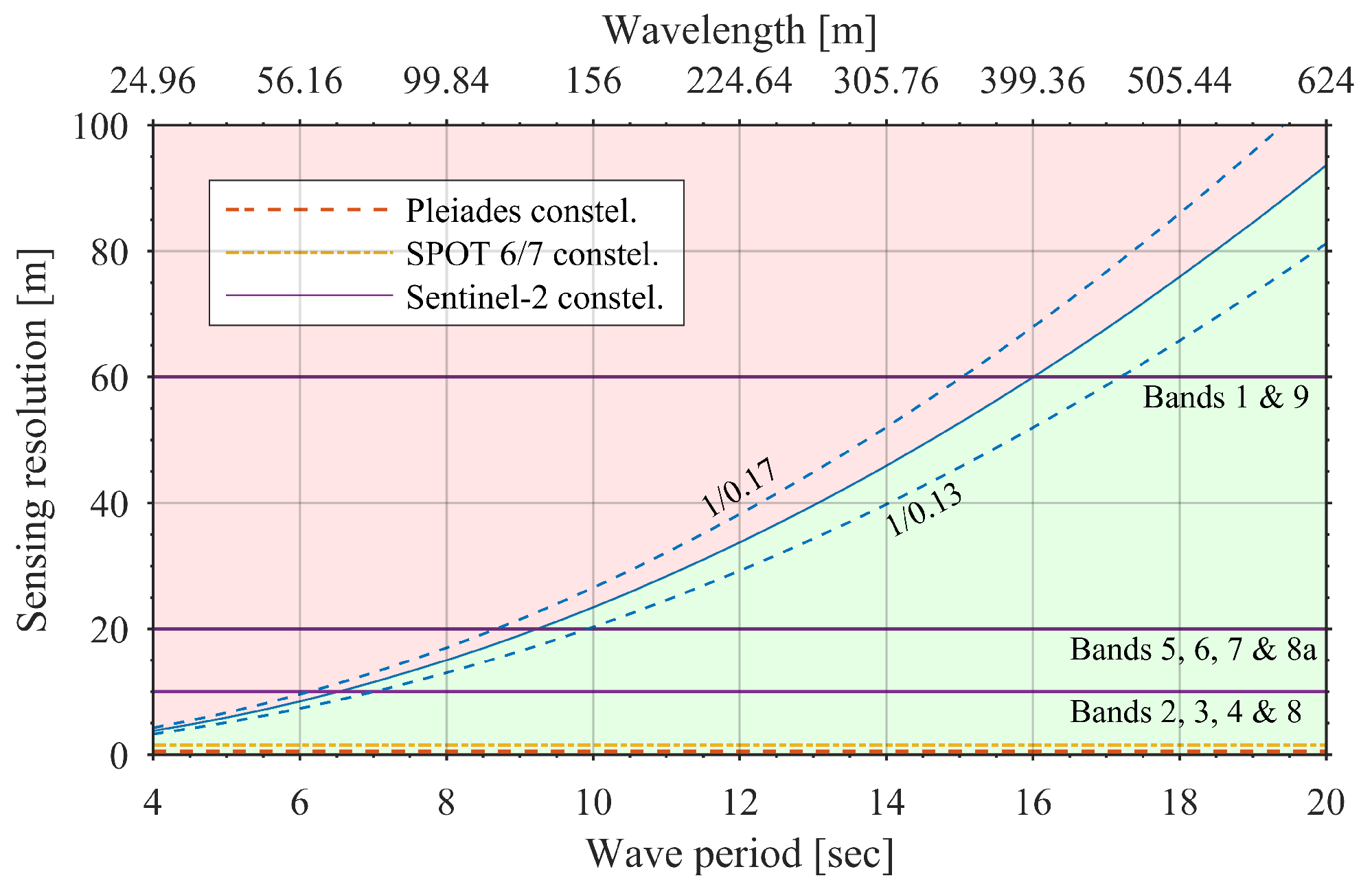 Remotesensing 11 01918 g011
