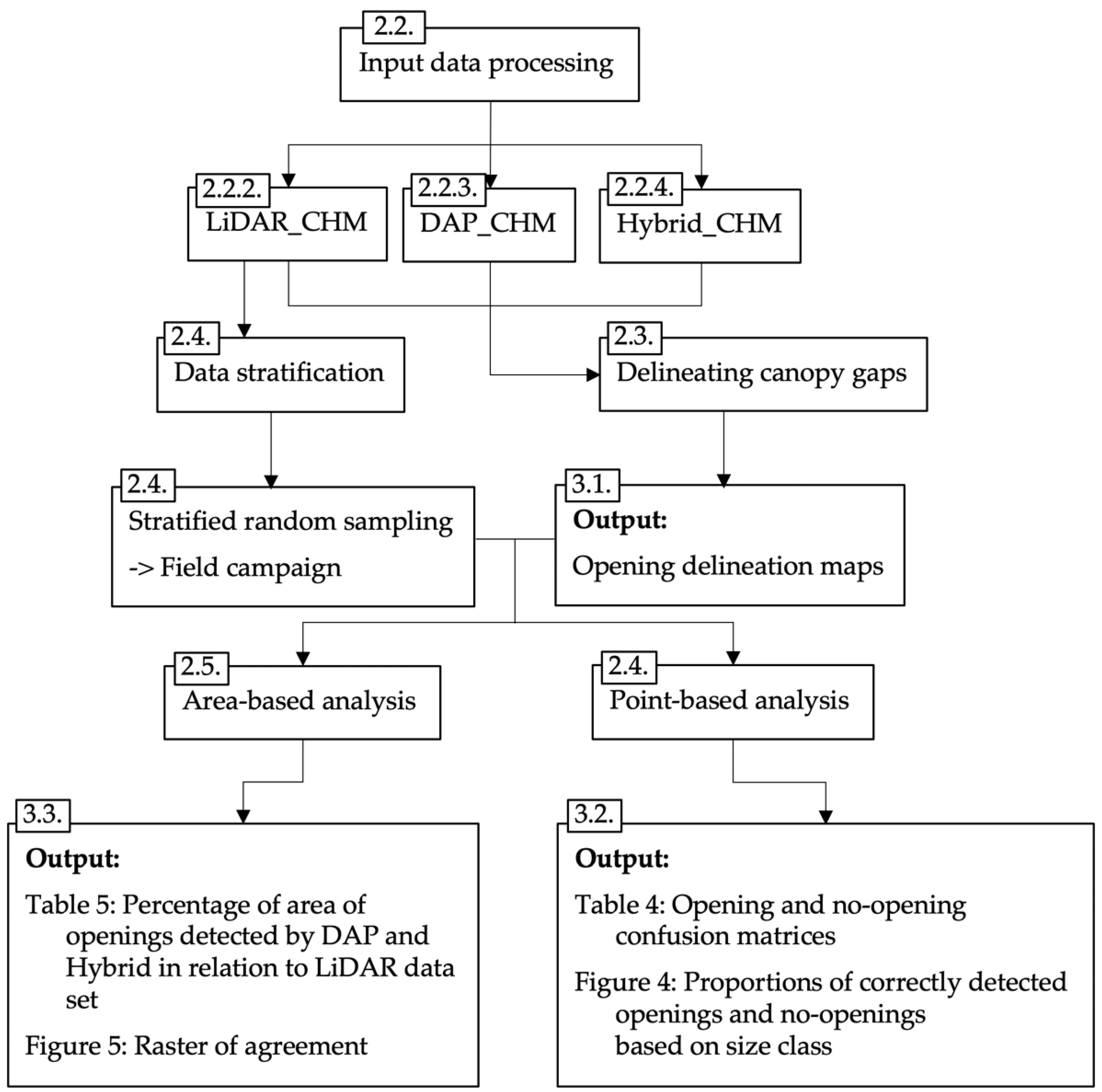 Remotesensing 11 01919 g001 Remotesensing 11 01919 g001