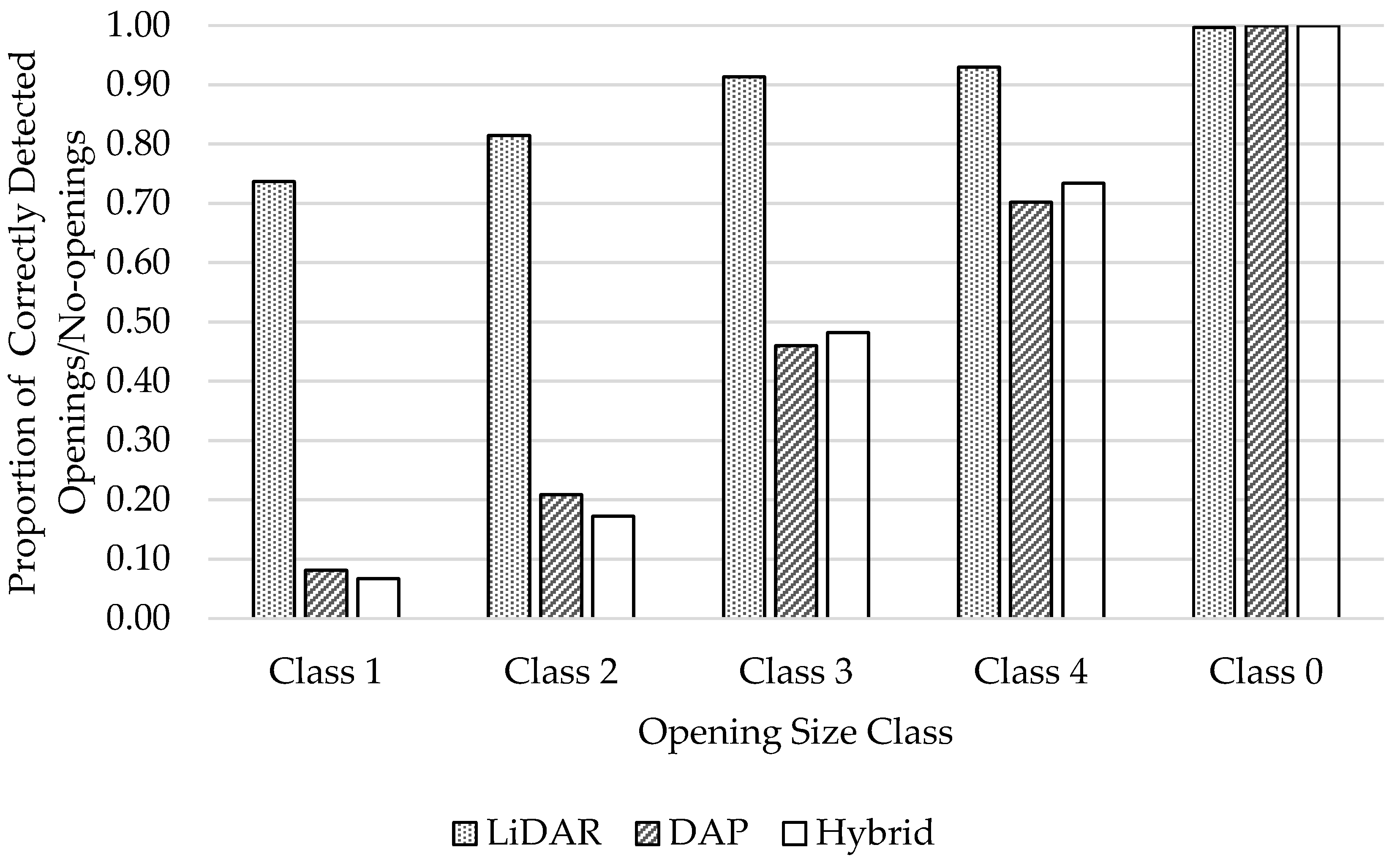 Remotesensing 11 01919 g006 Remotesensing 11 01919 g006