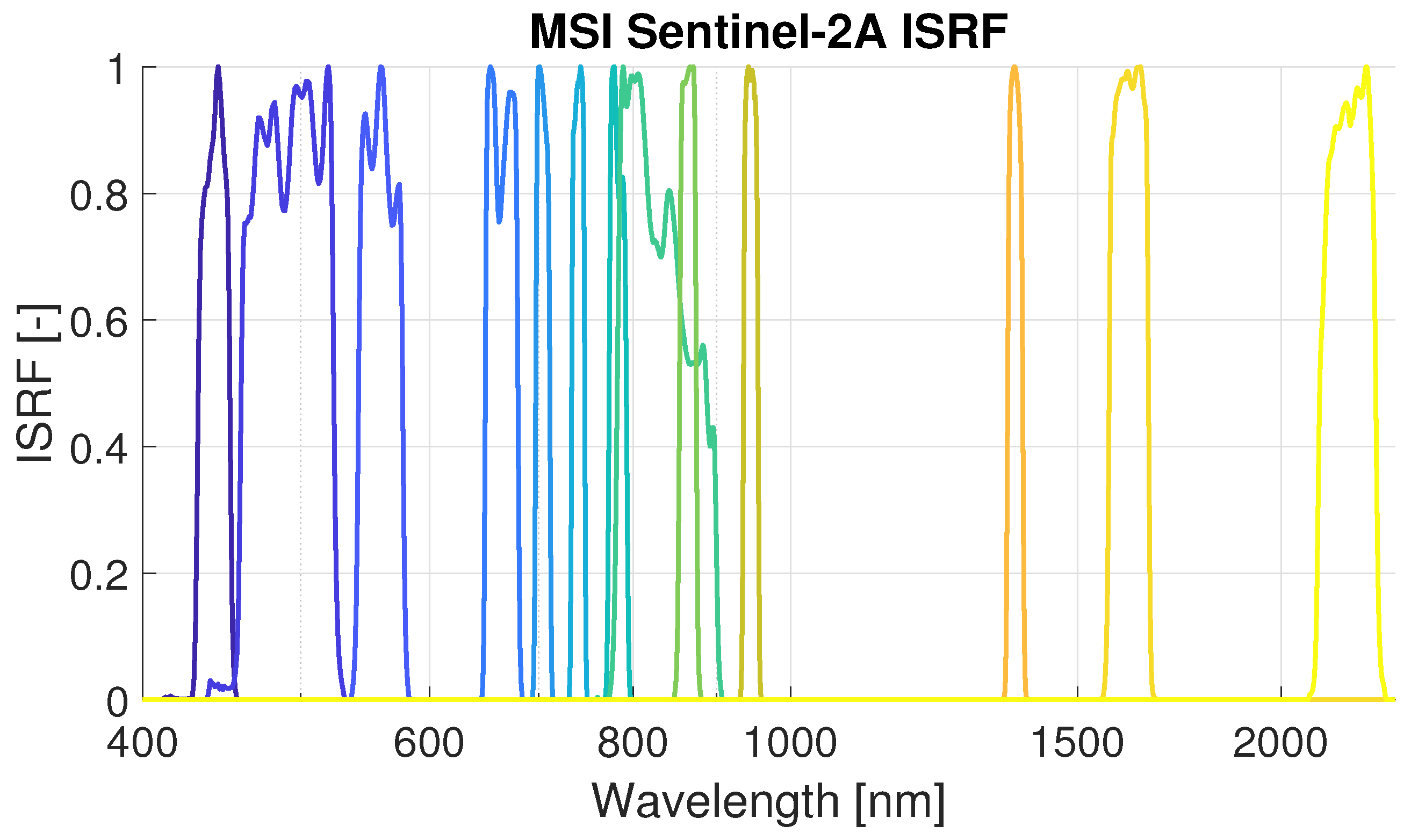 Remotesensing 11 01923 g001 Remotesensing 11 01923 g001