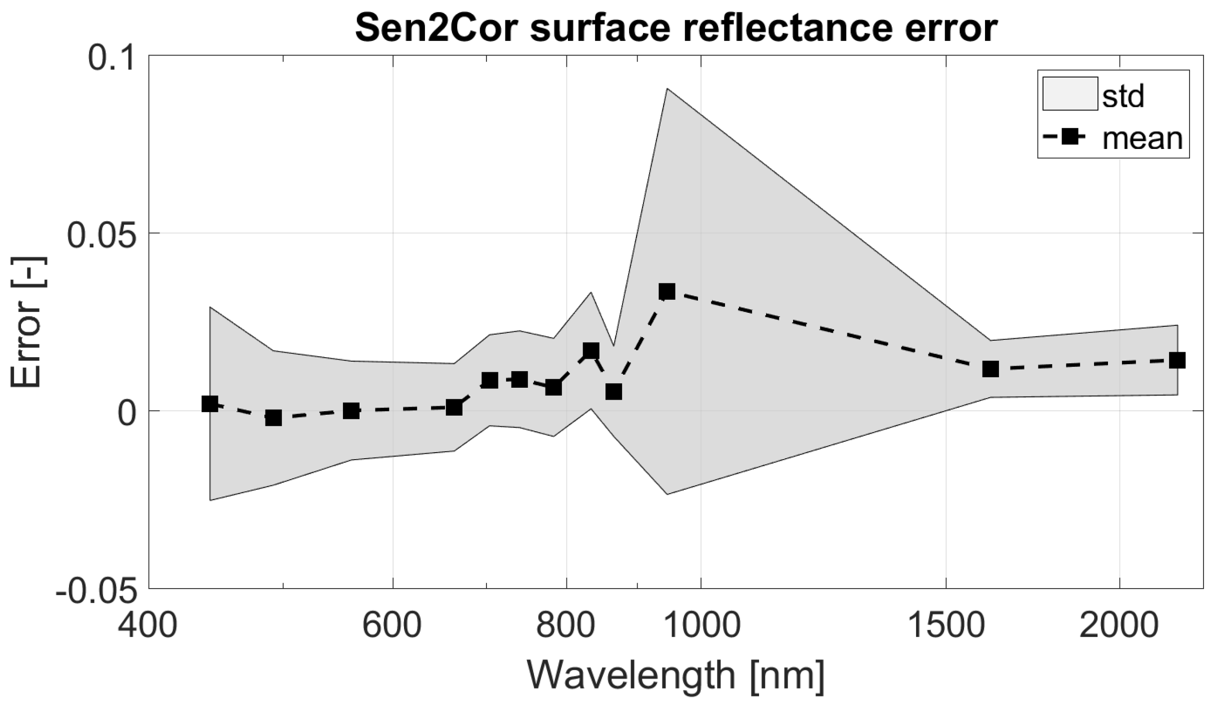Remotesensing 11 01923 g004 Remotesensing 11 01923 g004