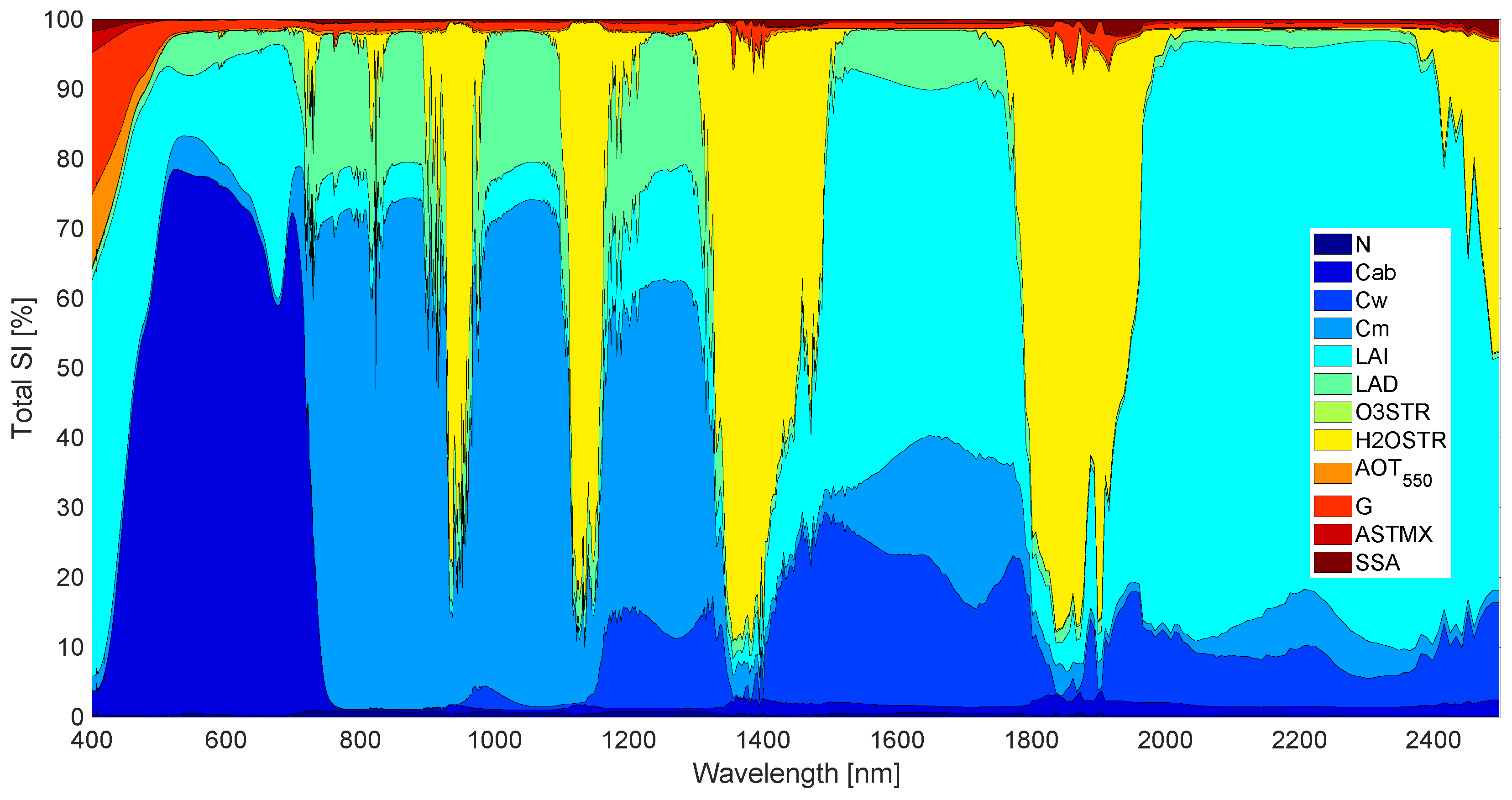 Remotesensing 11 01923 g005 Remotesensing 11 01923 g005