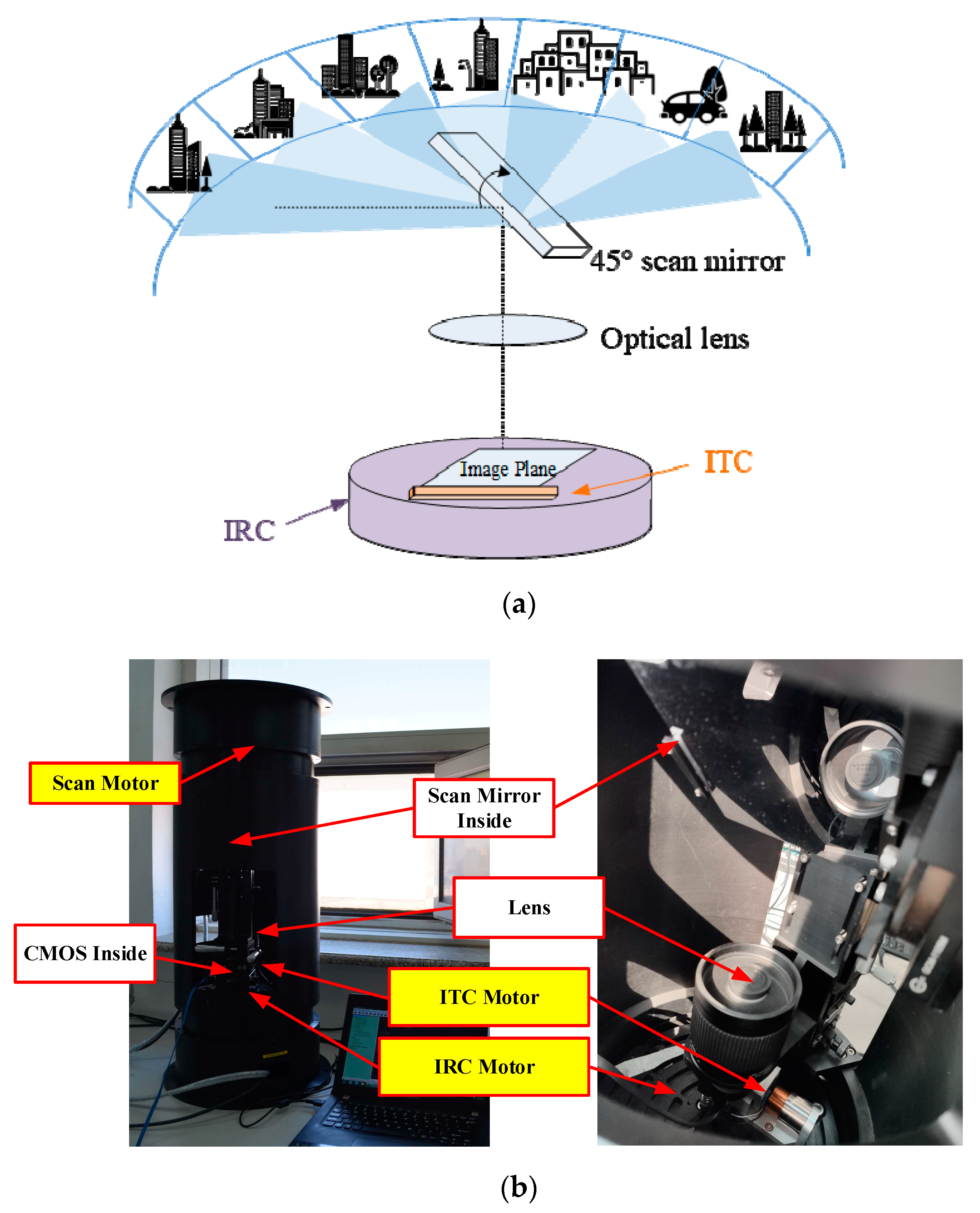 Remotesensing 11 01924 g006
