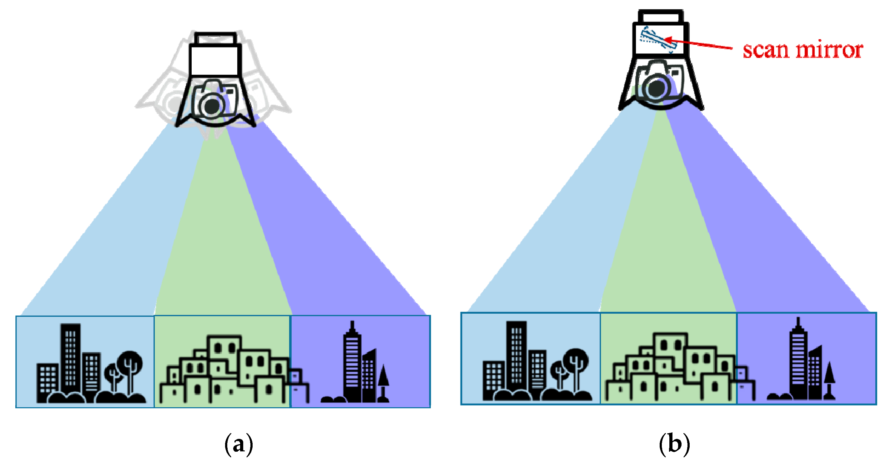 Remotesensing 11 01924 g0a1