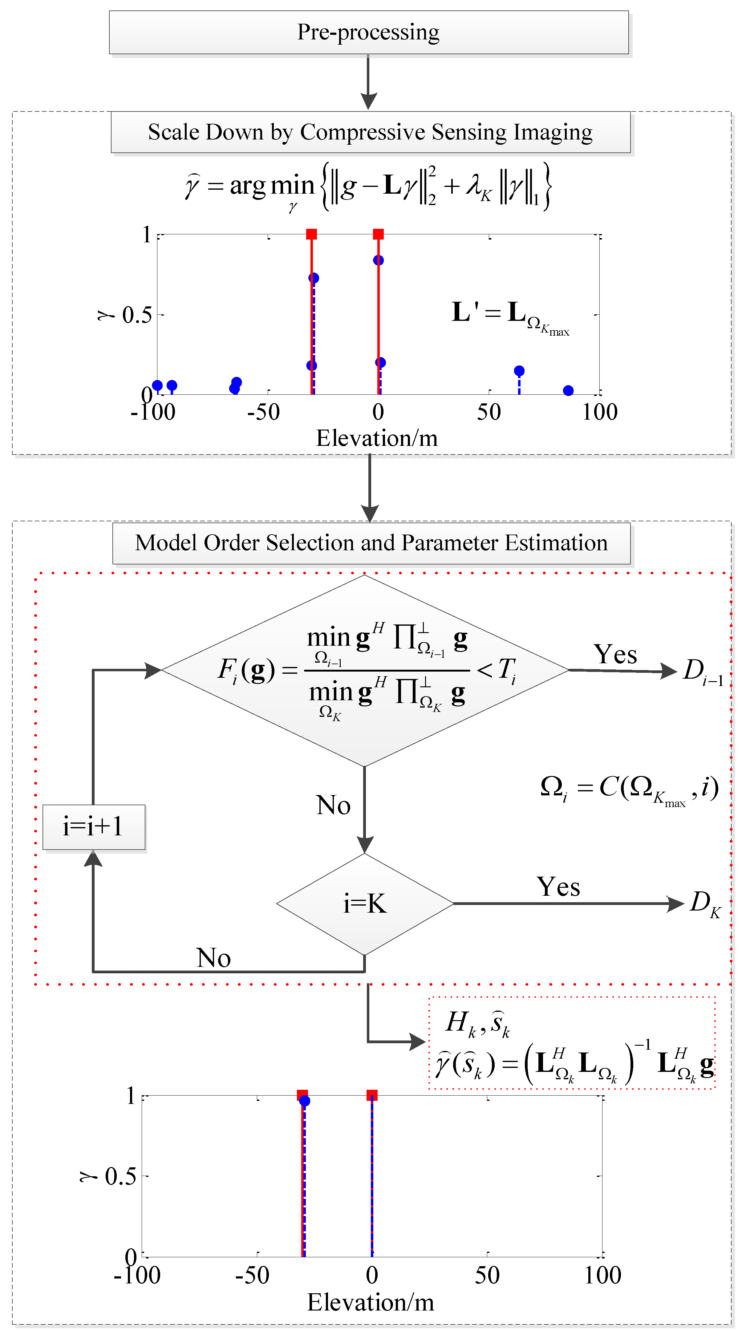 Remotesensing 11 01930 g004 Remotesensing 11 01930 g004