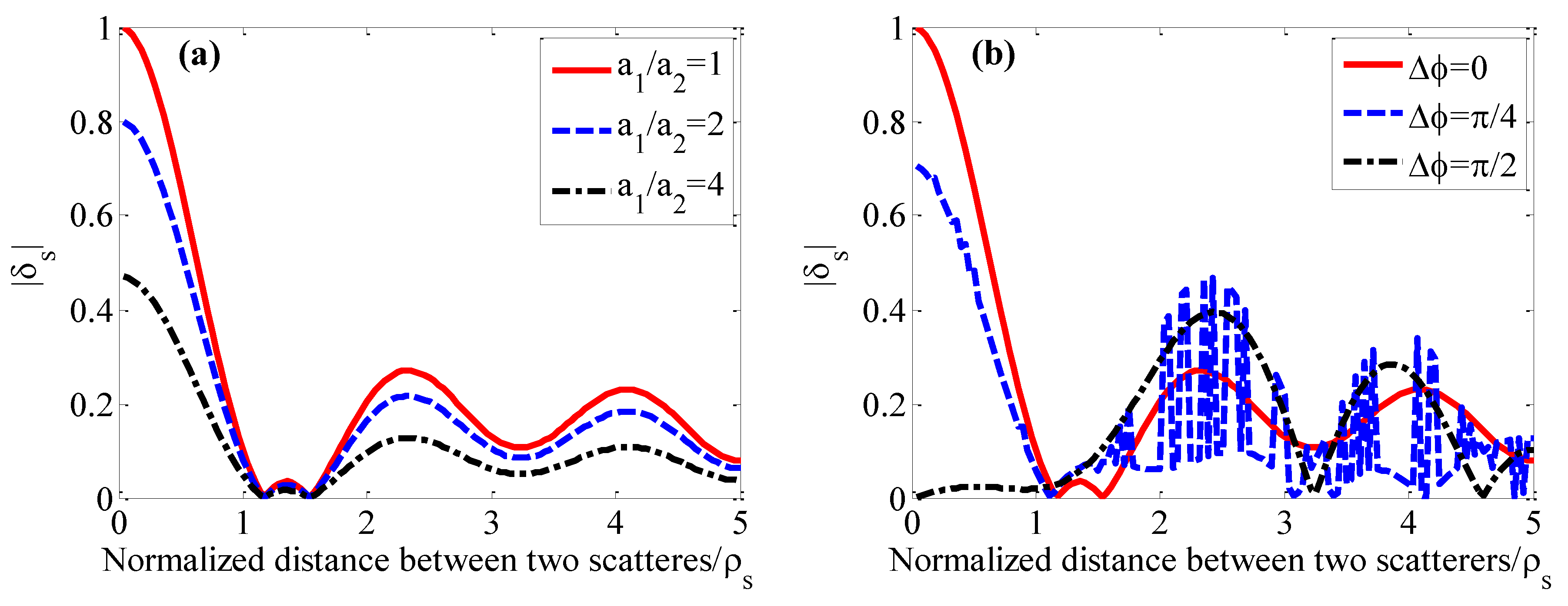 Remotesensing 11 01930 g005 Remotesensing 11 01930 g005