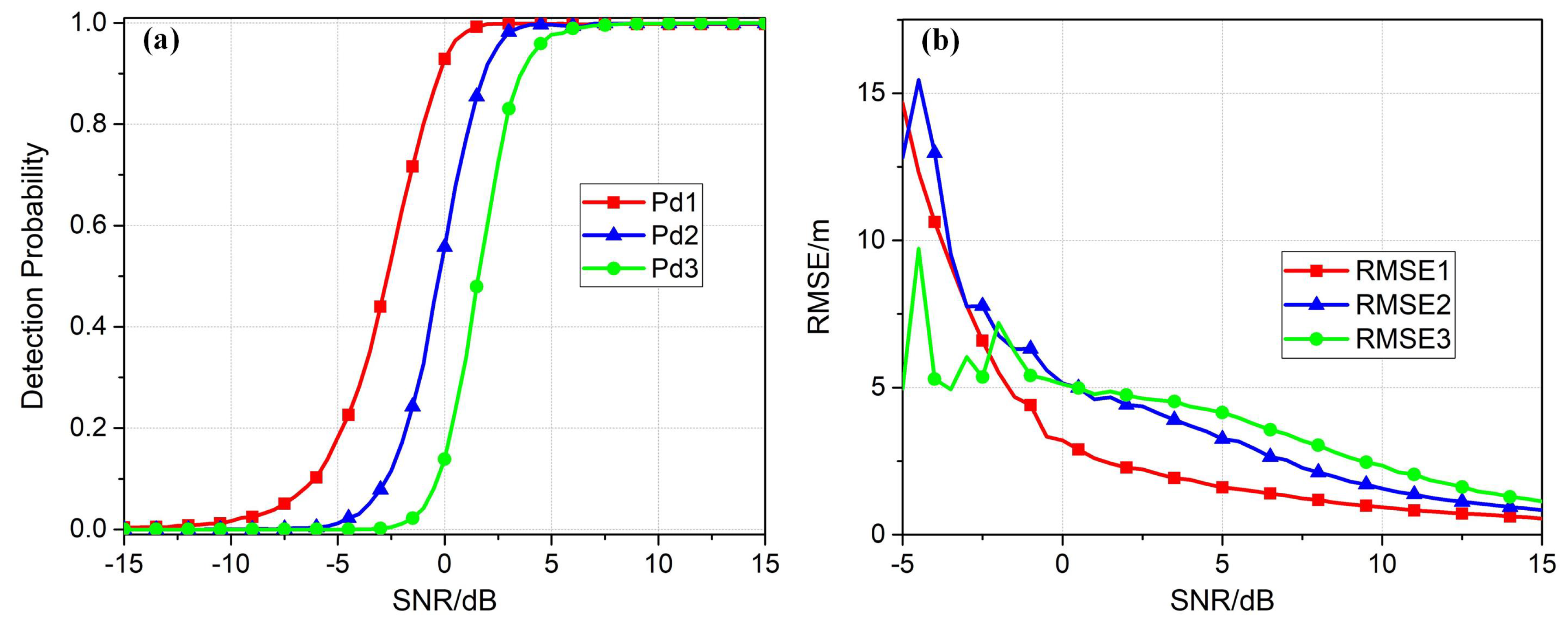 Remotesensing 11 01930 g007 Remotesensing 11 01930 g007