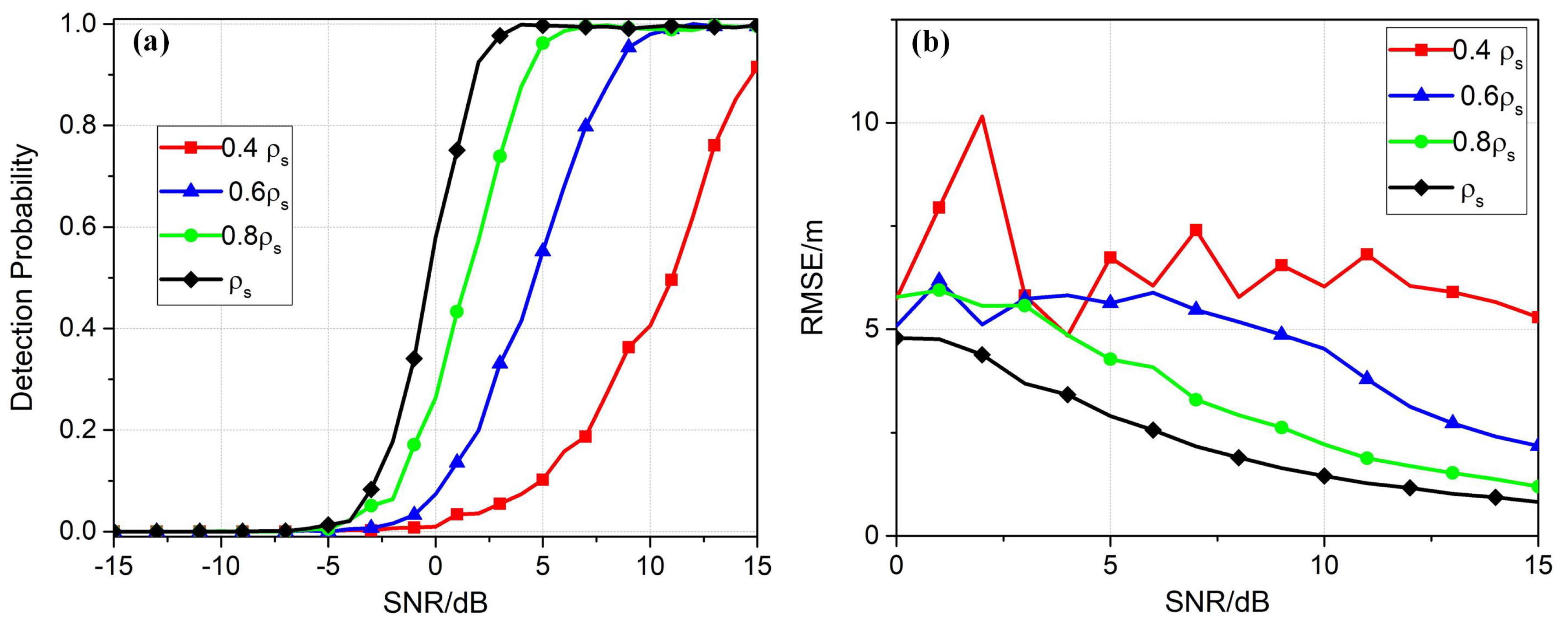 Remotesensing 11 01930 g008 Remotesensing 11 01930 g008