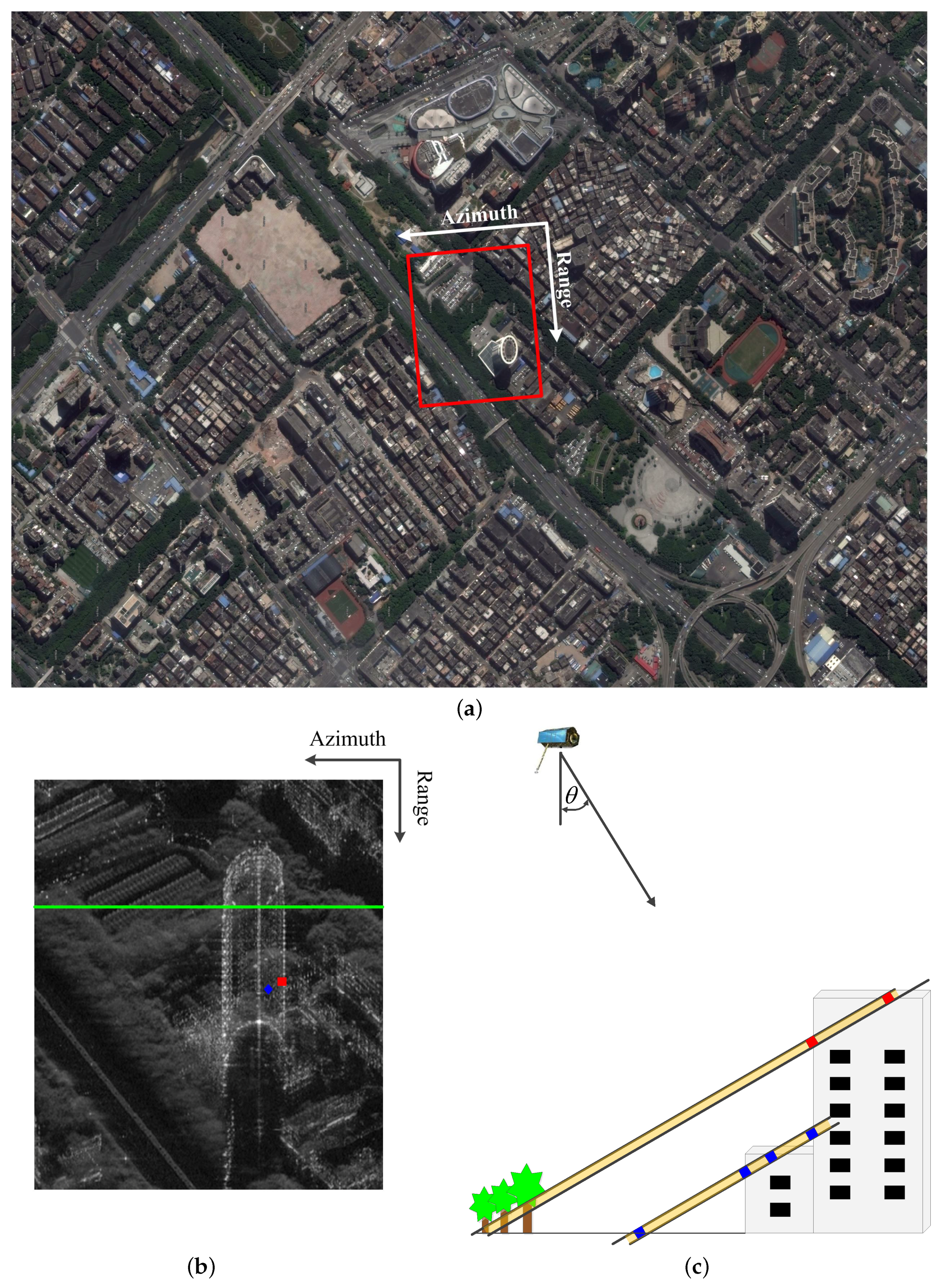 Remotesensing 11 01930 g010 Remotesensing 11 01930 g010