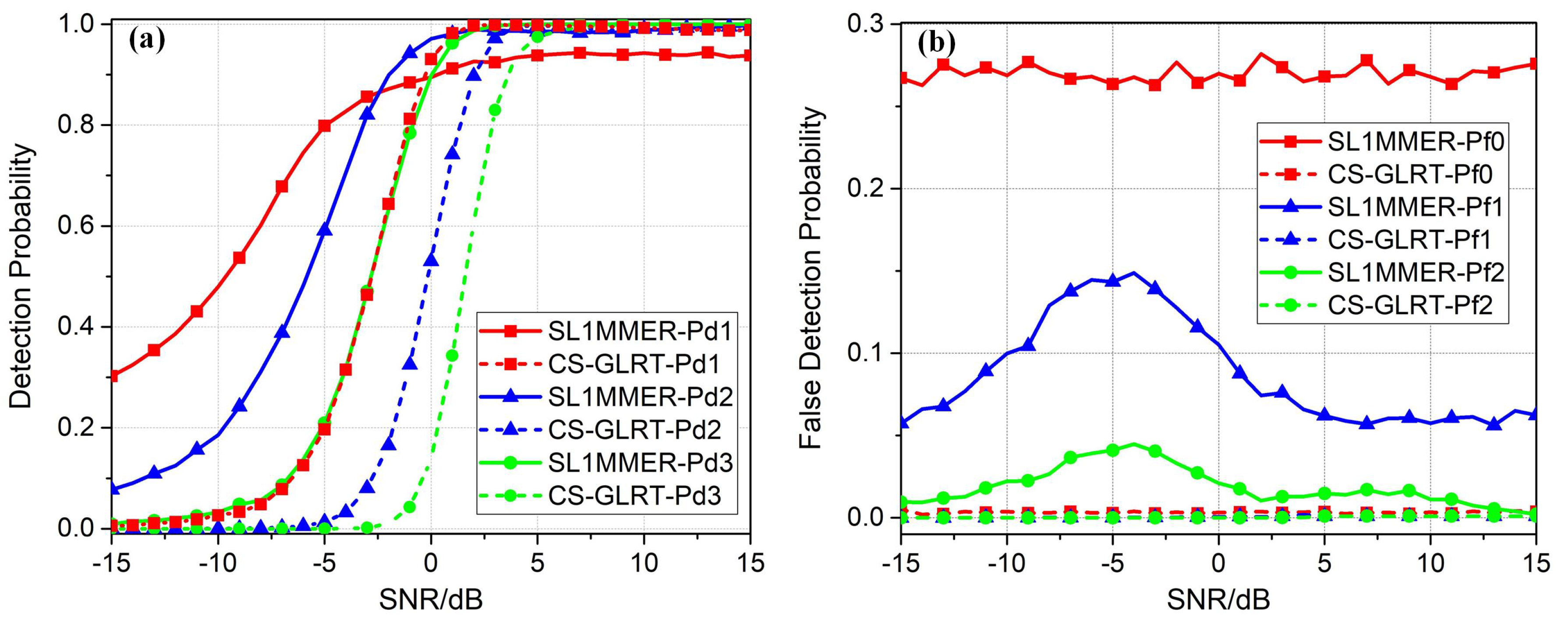 Remotesensing 11 01930 g015 Remotesensing 11 01930 g015