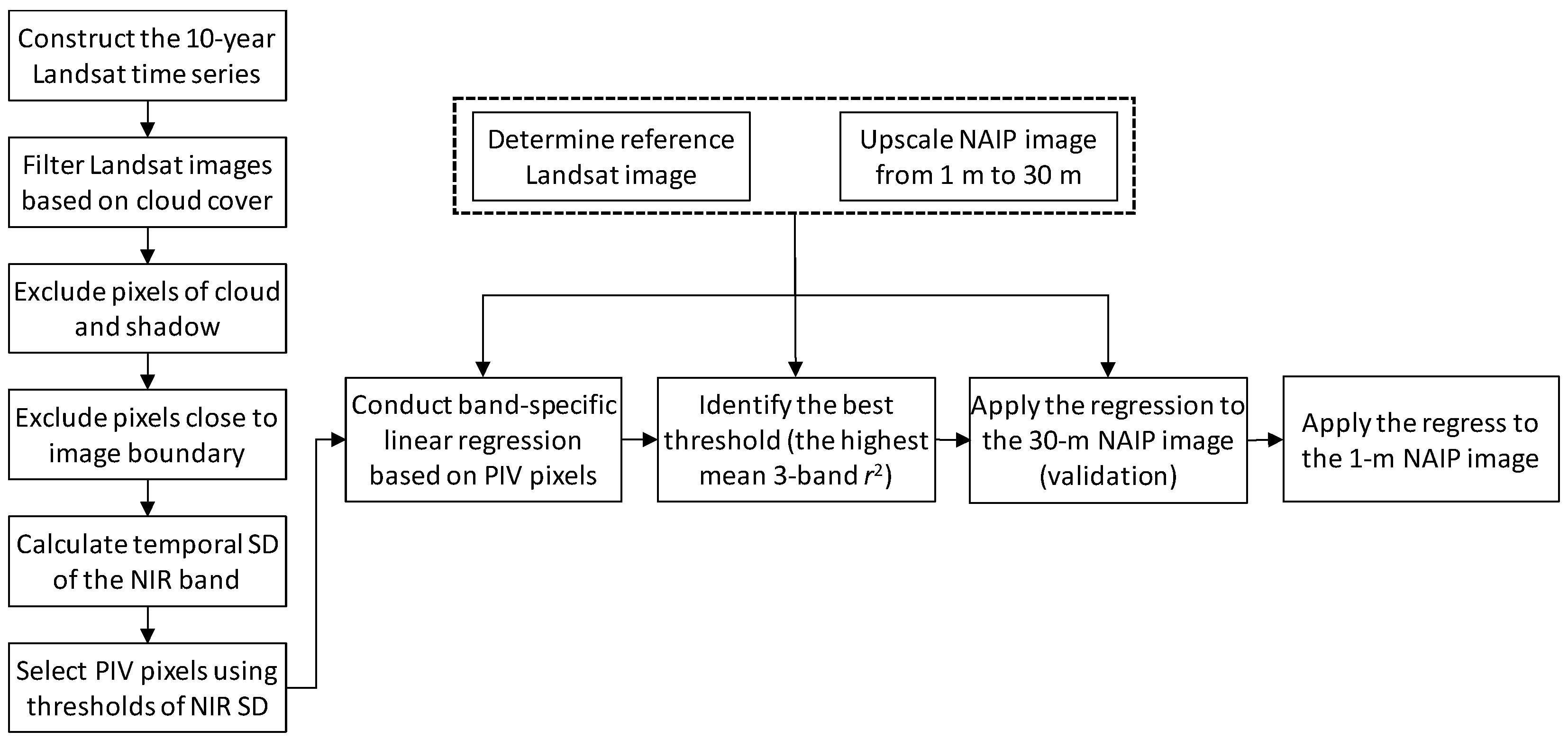 Remotesensing 11 01931 g003