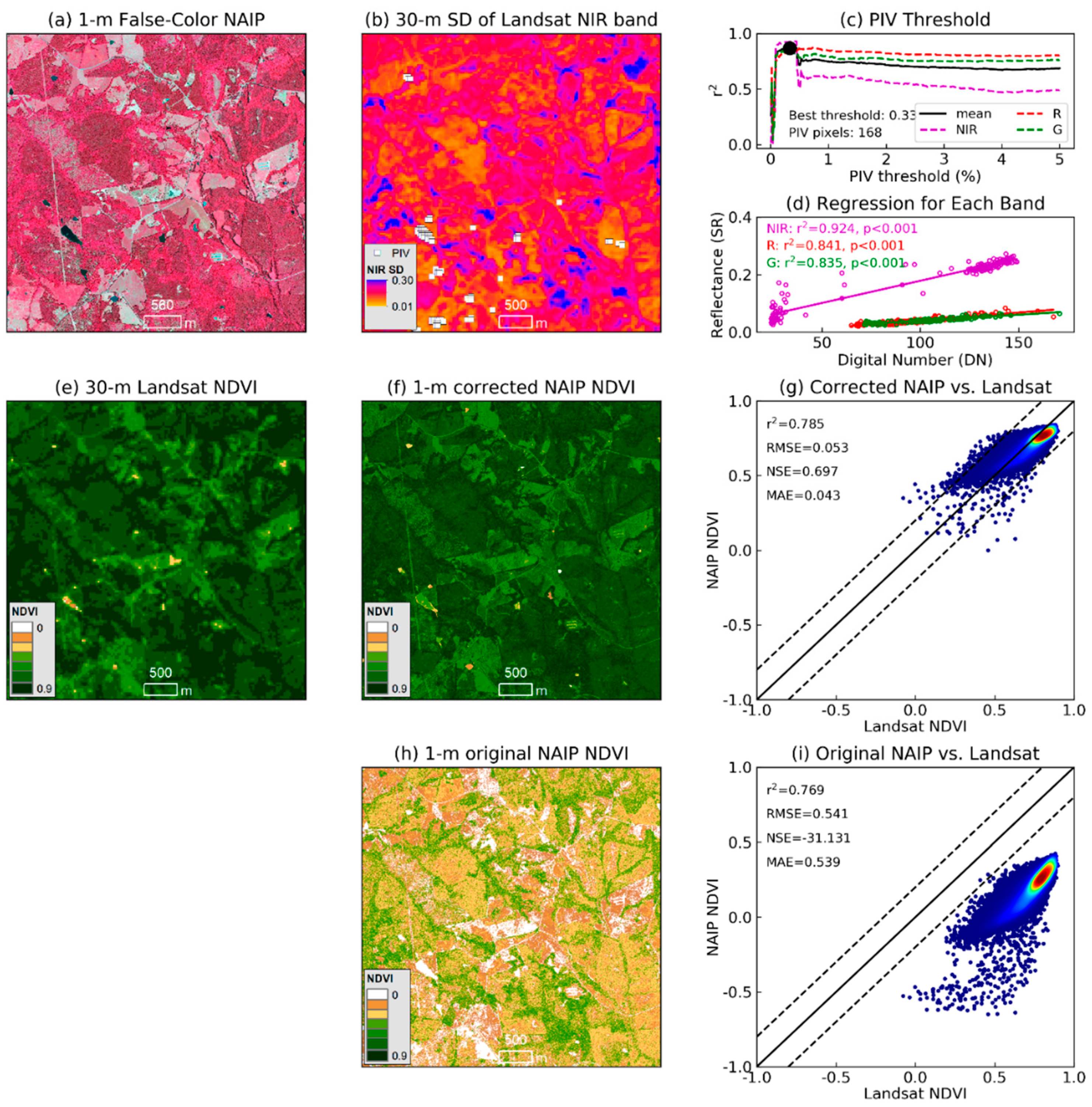Remotesensing 11 01931 g006