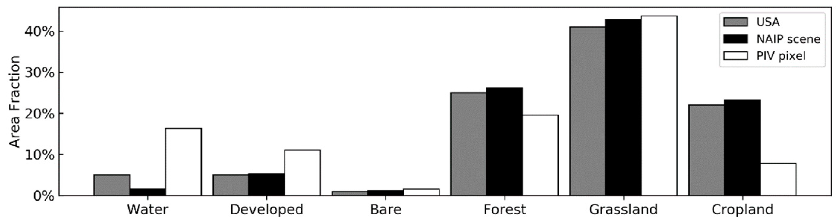 Remotesensing 11 01931 g010