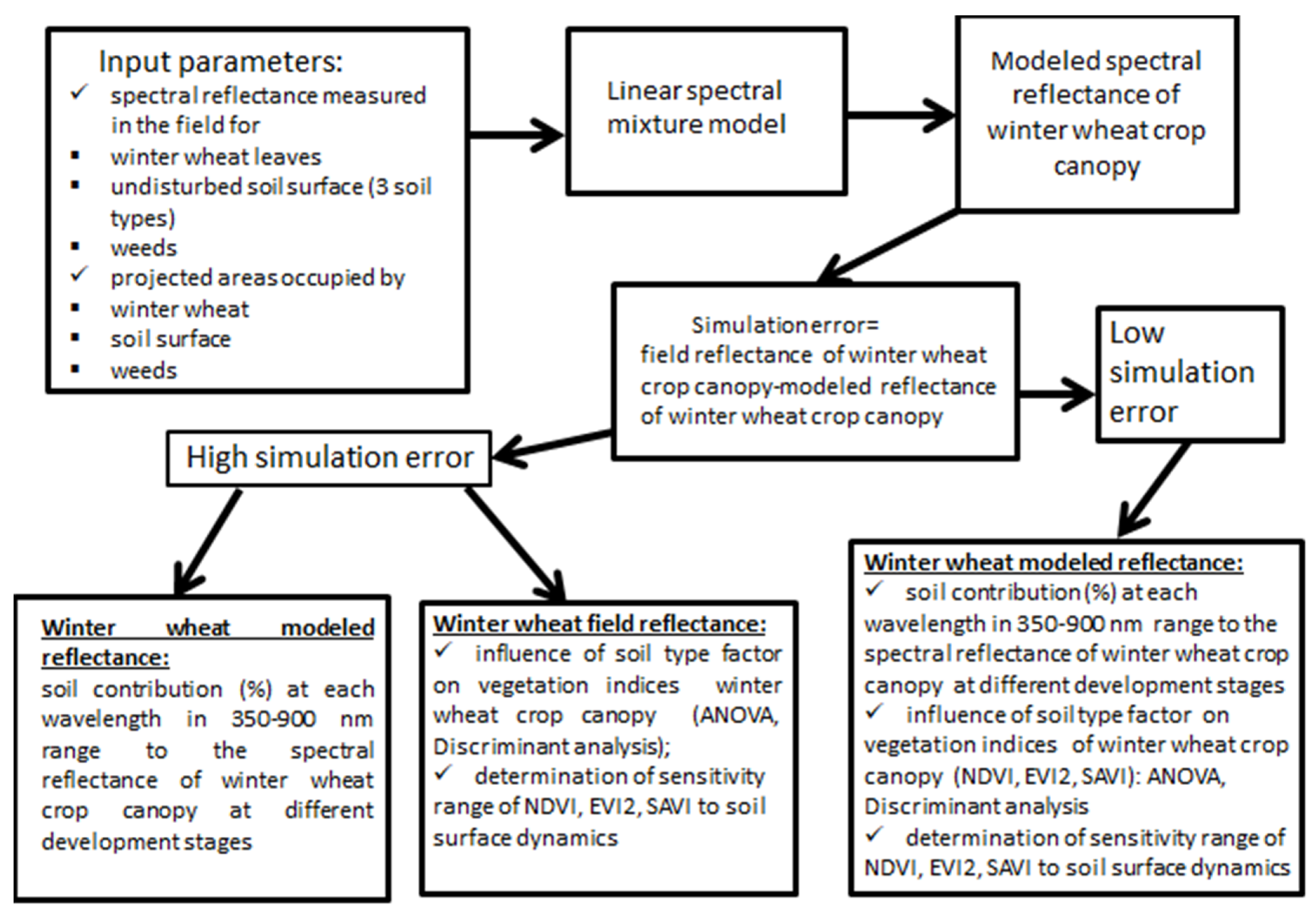 Remotesensing 11 01932 g002 Remotesensing 11 01932 g002