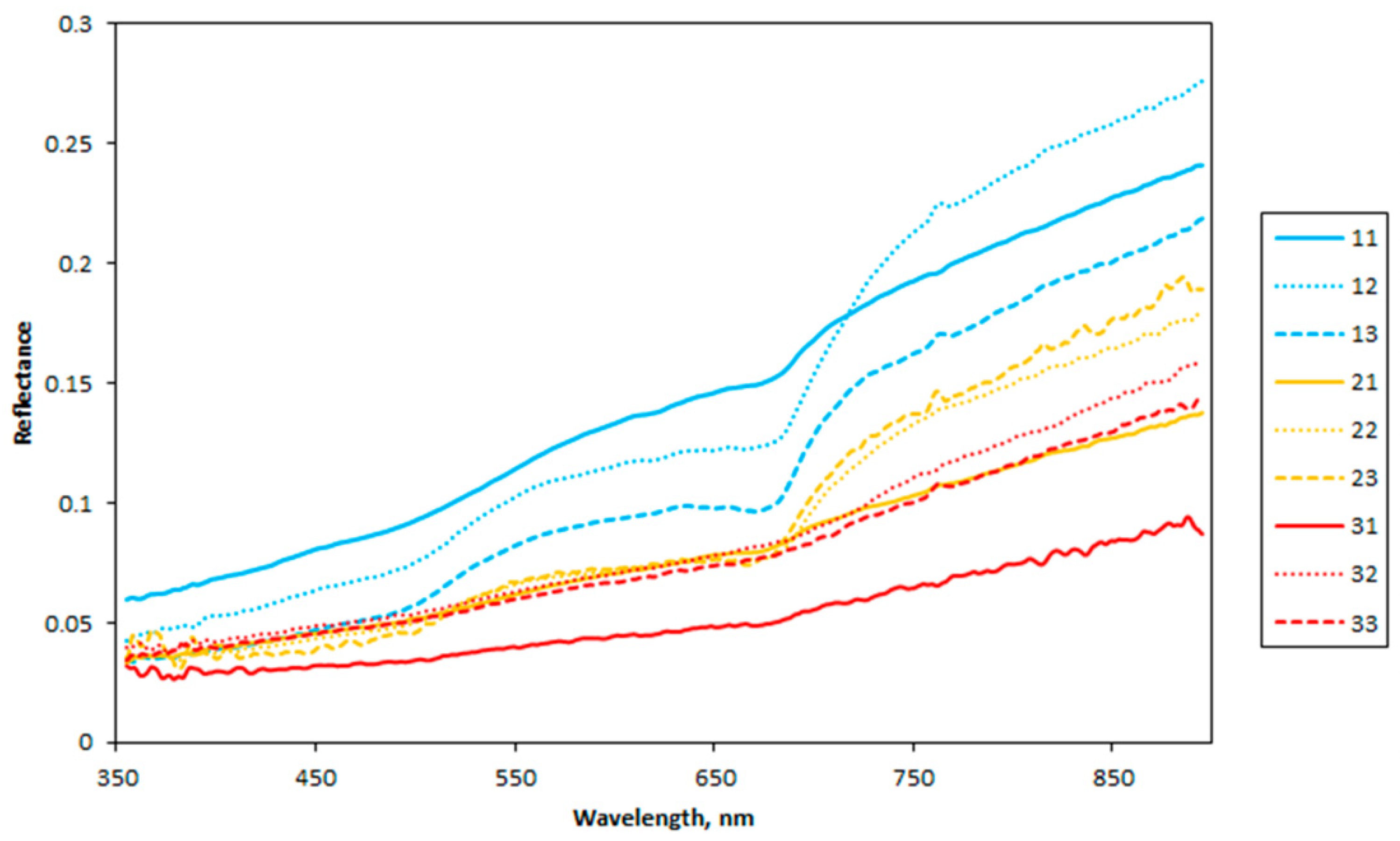 Remotesensing 11 01932 g003 Remotesensing 11 01932 g003