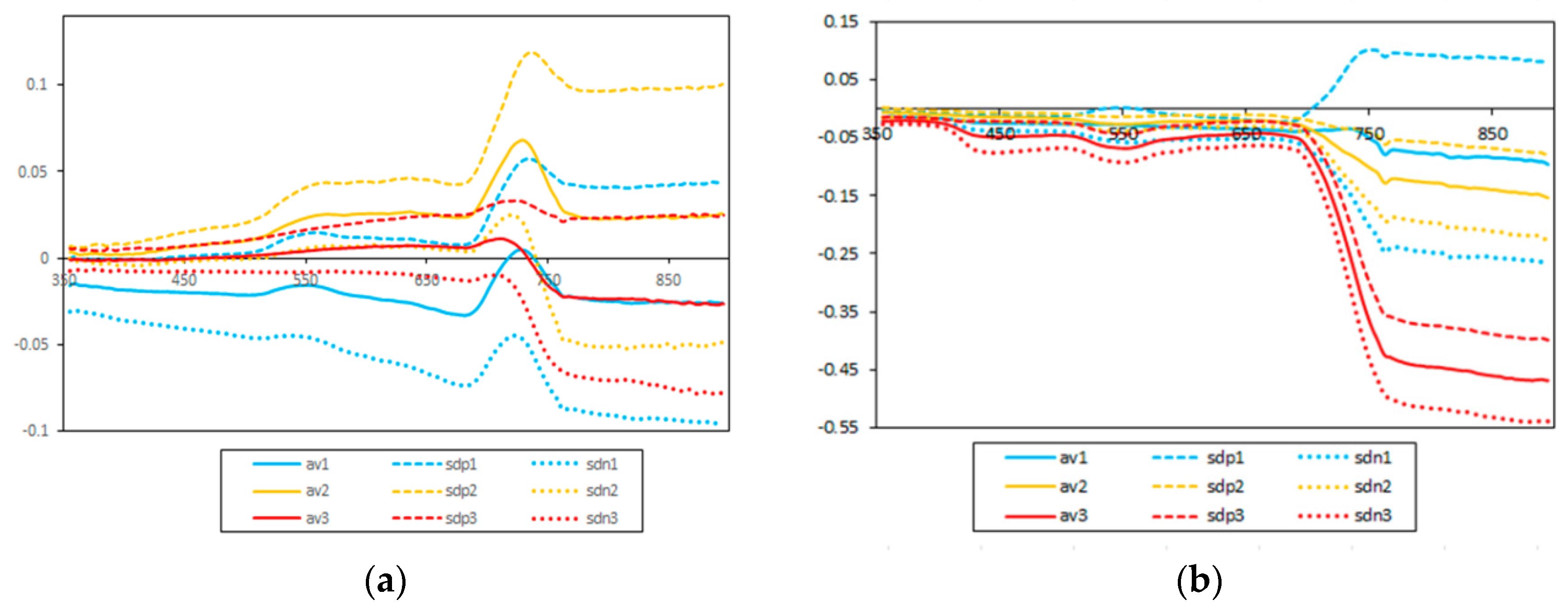 Remotesensing 11 01932 g005 Remotesensing 11 01932 g005