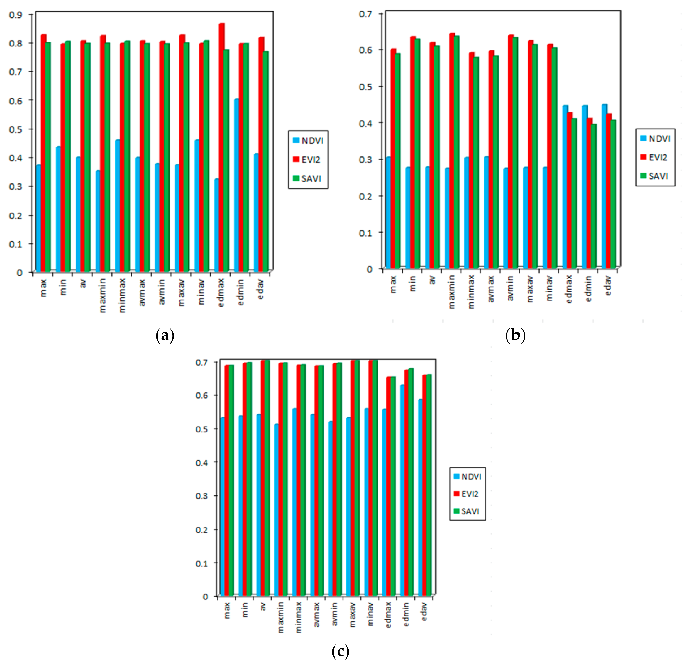 Remote Sensing Free Full Text Influence Of Soil Background On Spectral Reflectance Of Winter Wheat Crop Canopy Html