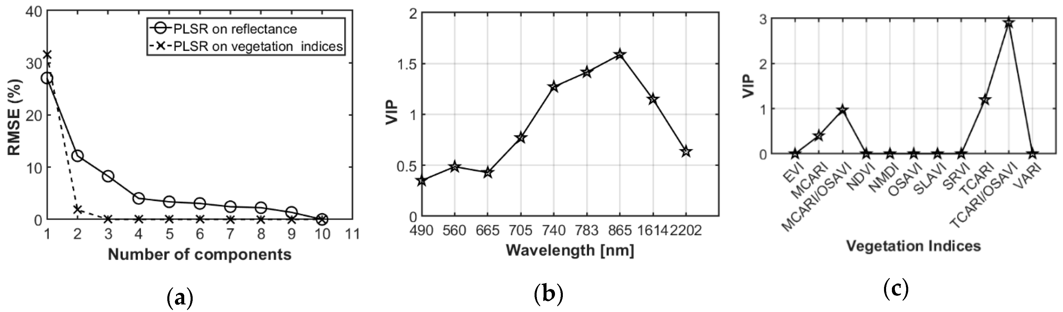 Remotesensing 11 01936 g006 Remotesensing 11 01936 g006