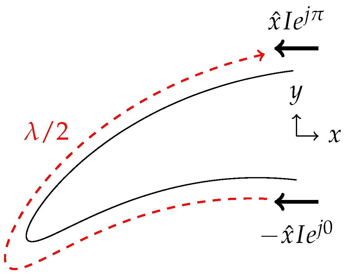 Remotesensing 11 01937 g002 550
