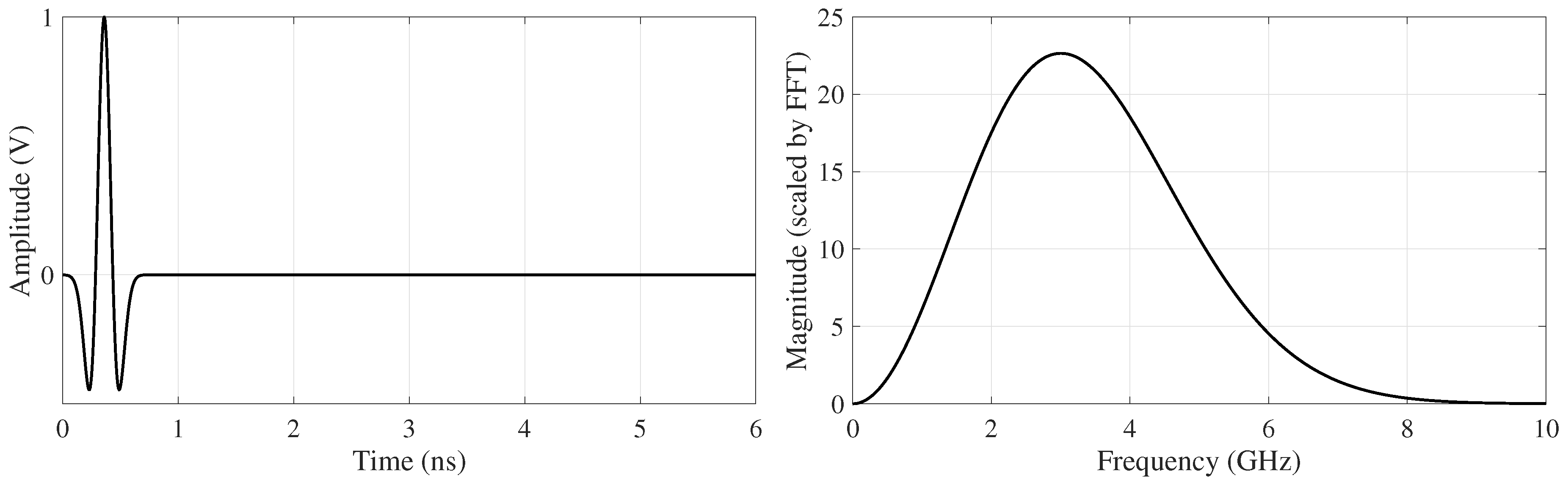 Remotesensing 11 01937 g007 550