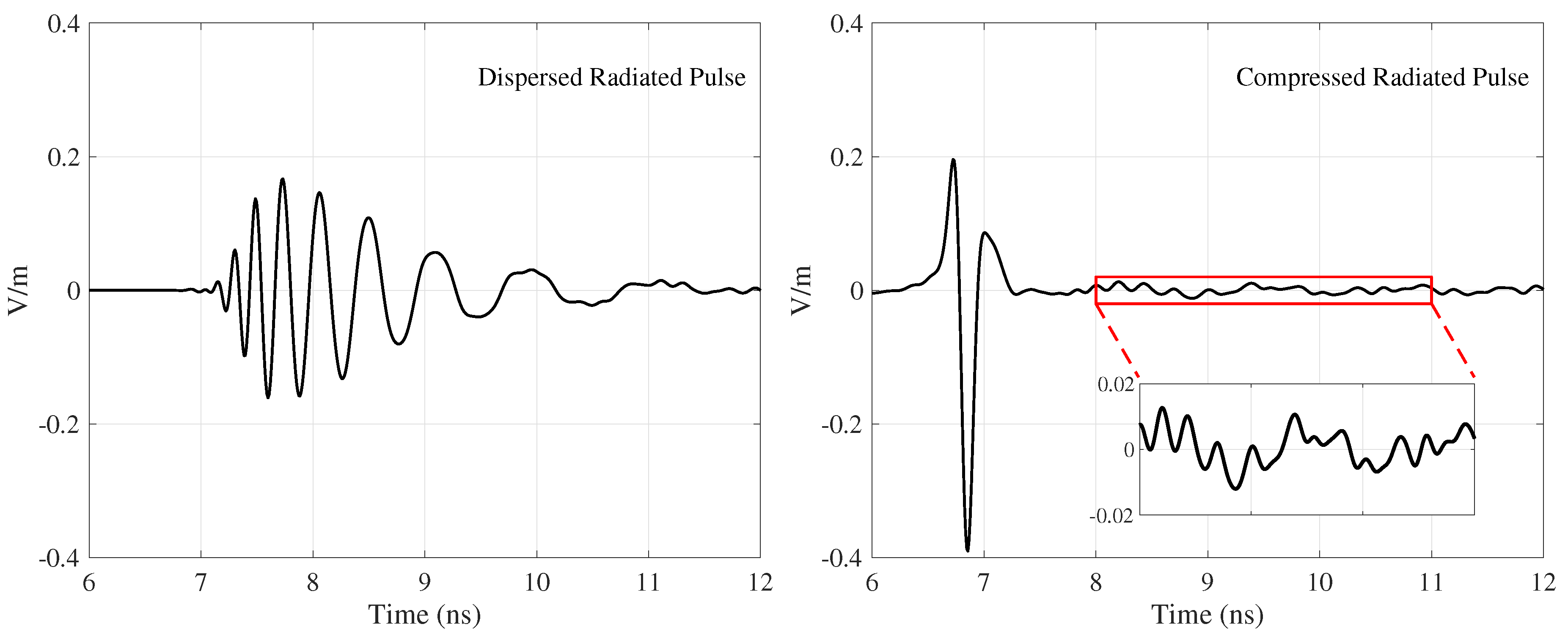 Remotesensing 11 01937 g016 550