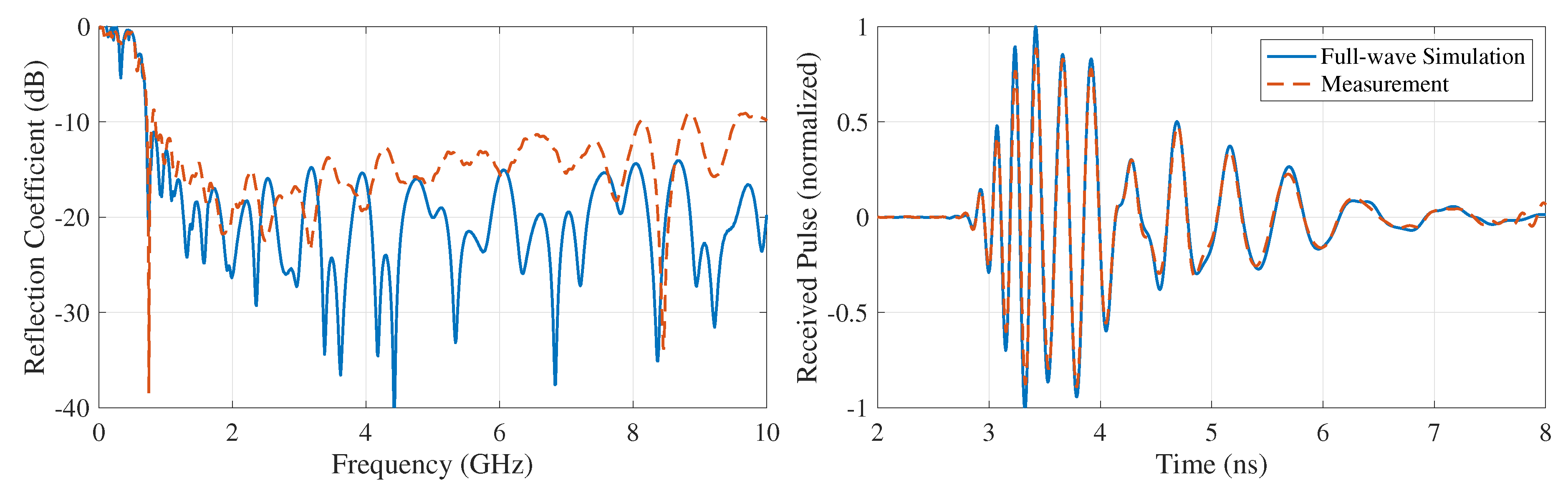 Remotesensing 11 01937 g019 550