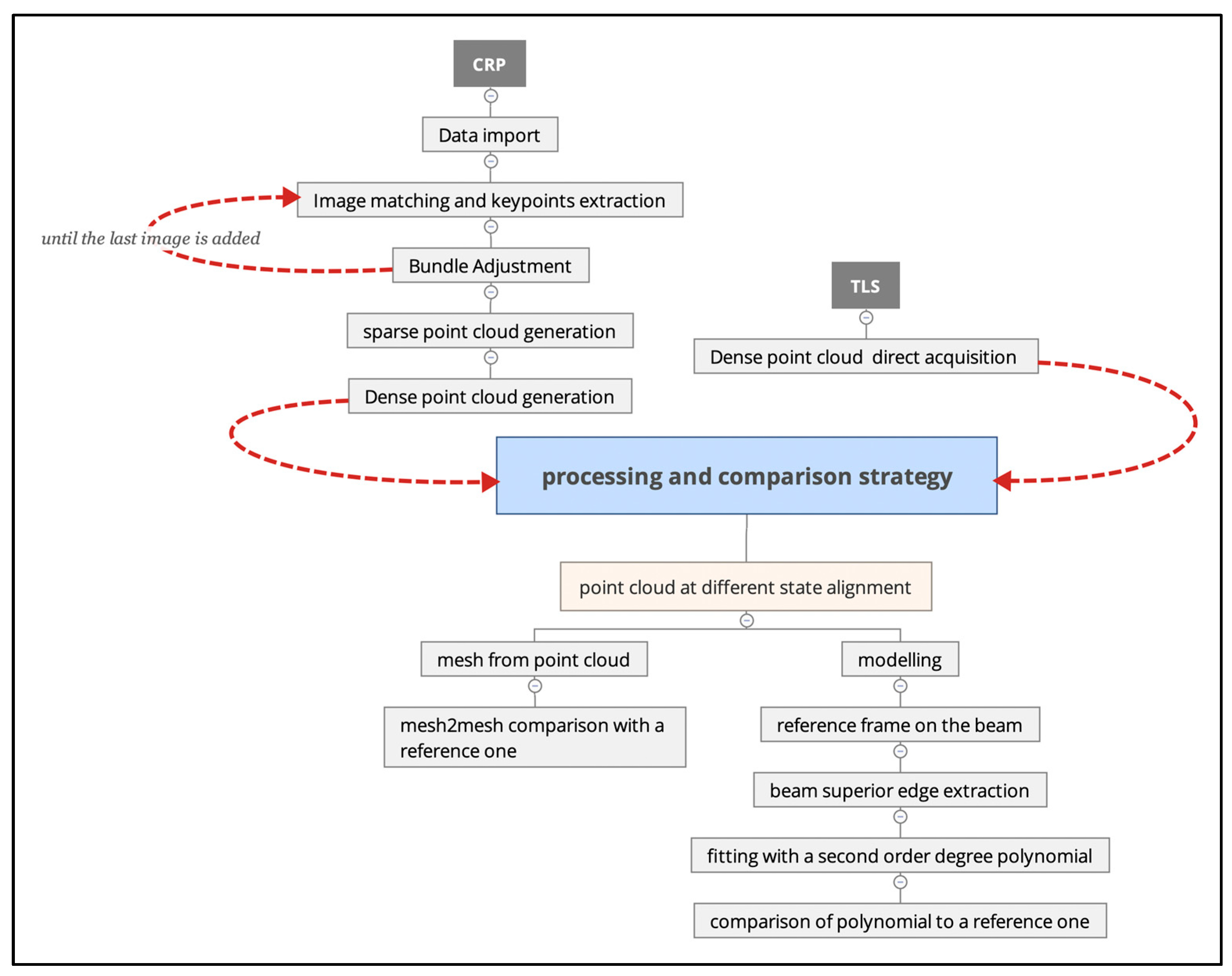 Remotesensing 11 01940 g008