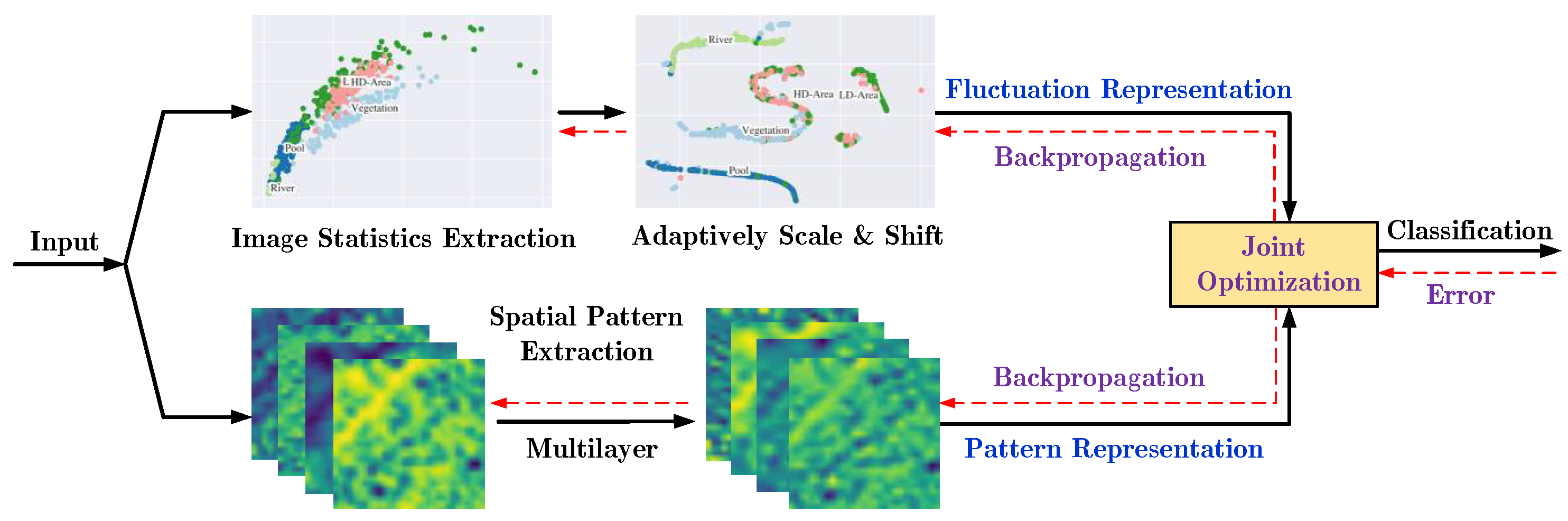 Remotesensing 11 01942 g003 Remotesensing 11 01942 g003