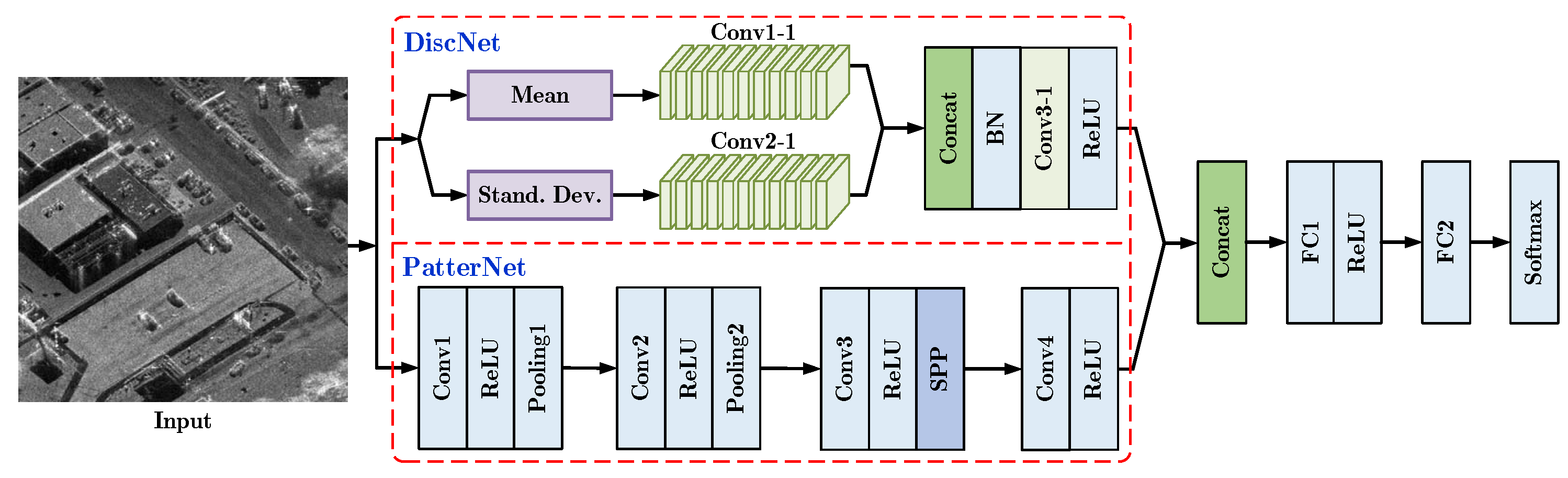 Remotesensing 11 01942 g005 Remotesensing 11 01942 g005